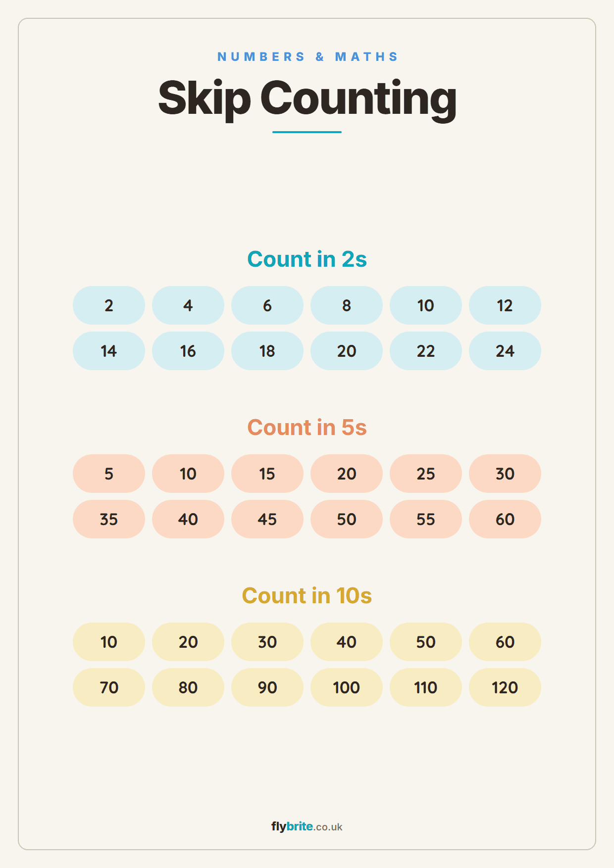 Skip Counting printable preview