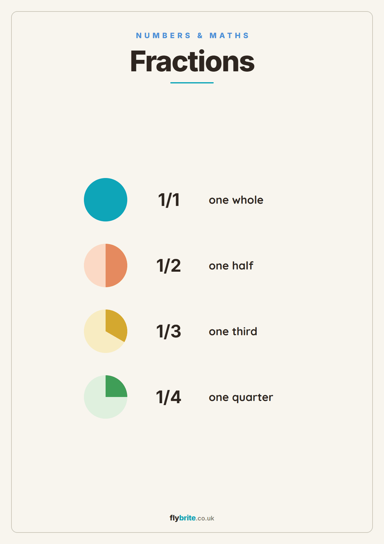 Fractions printable preview