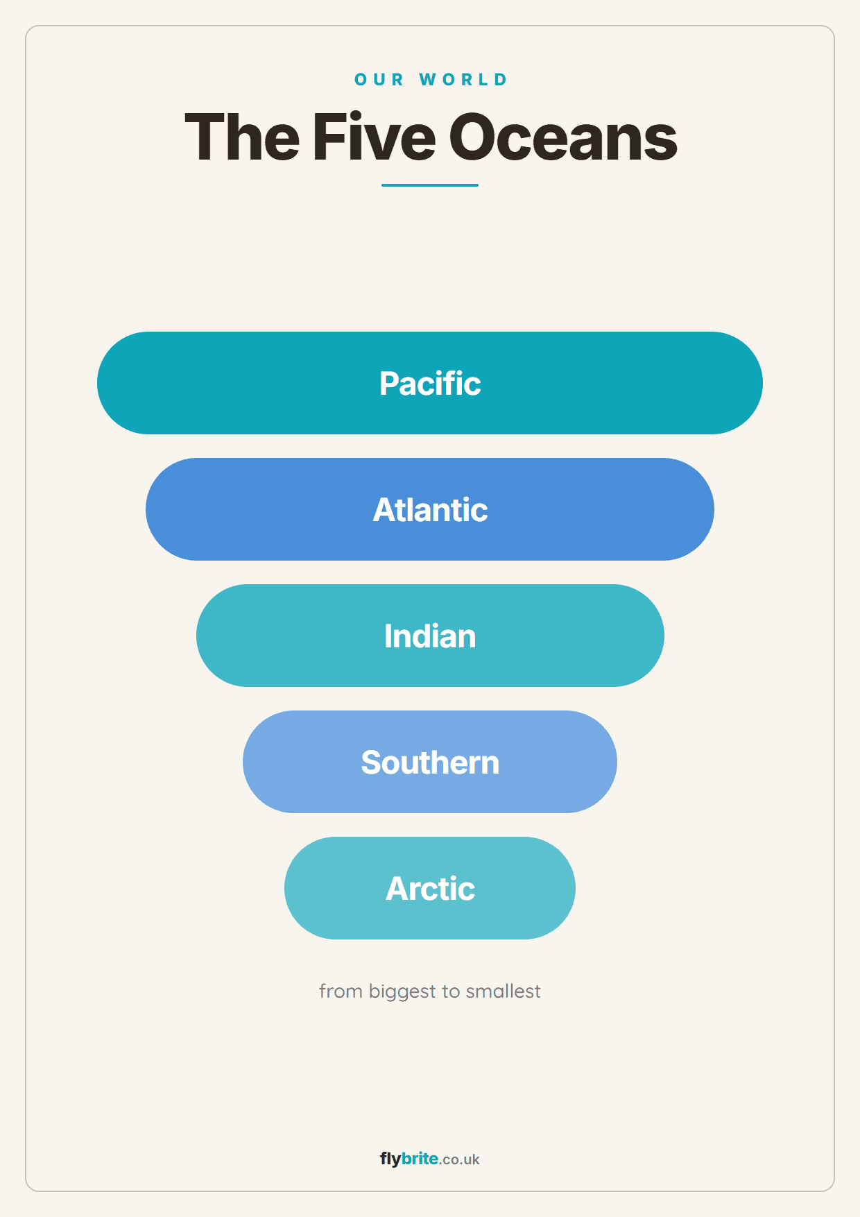 The Five Oceans printable preview