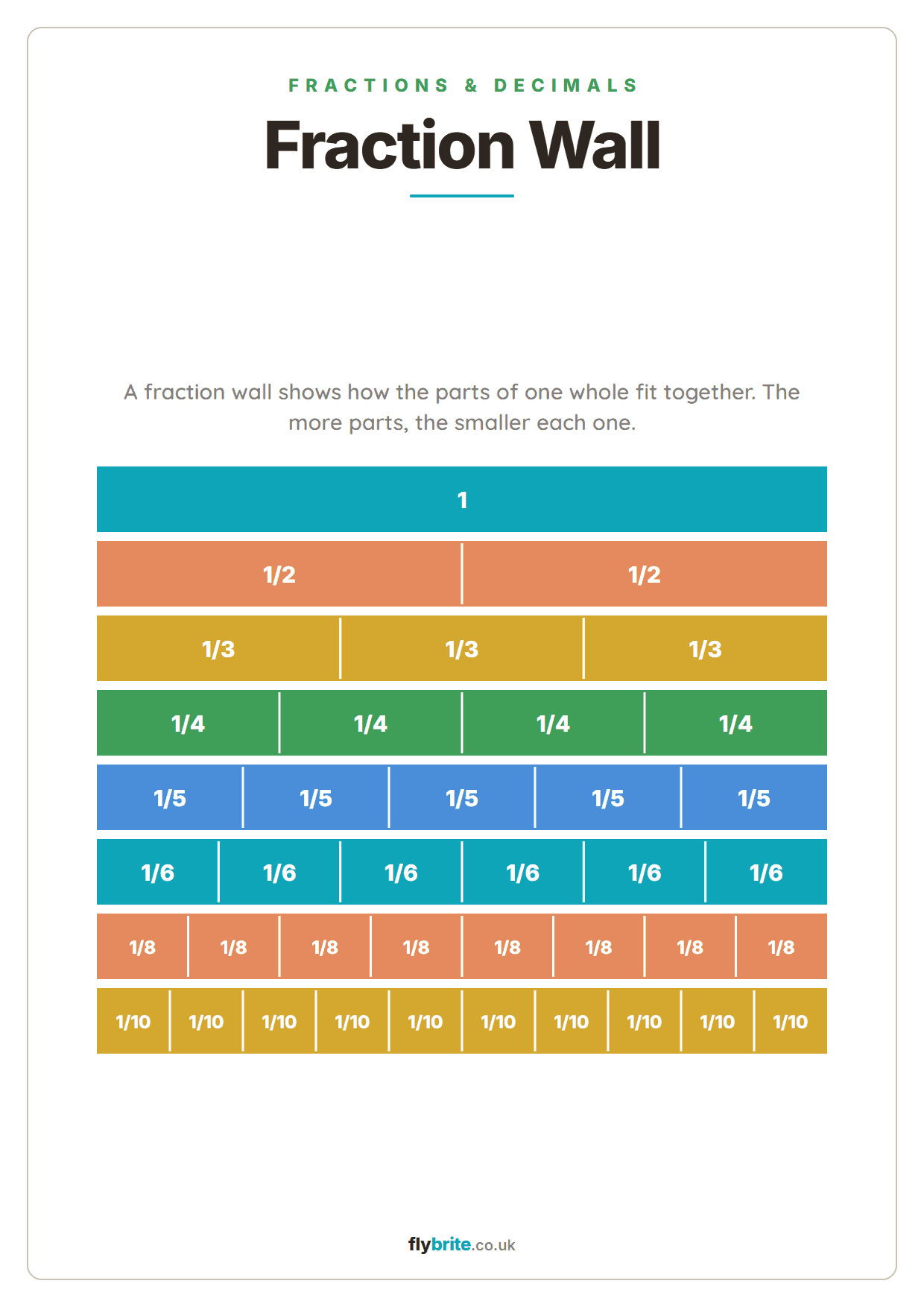 Fraction Wall printable preview