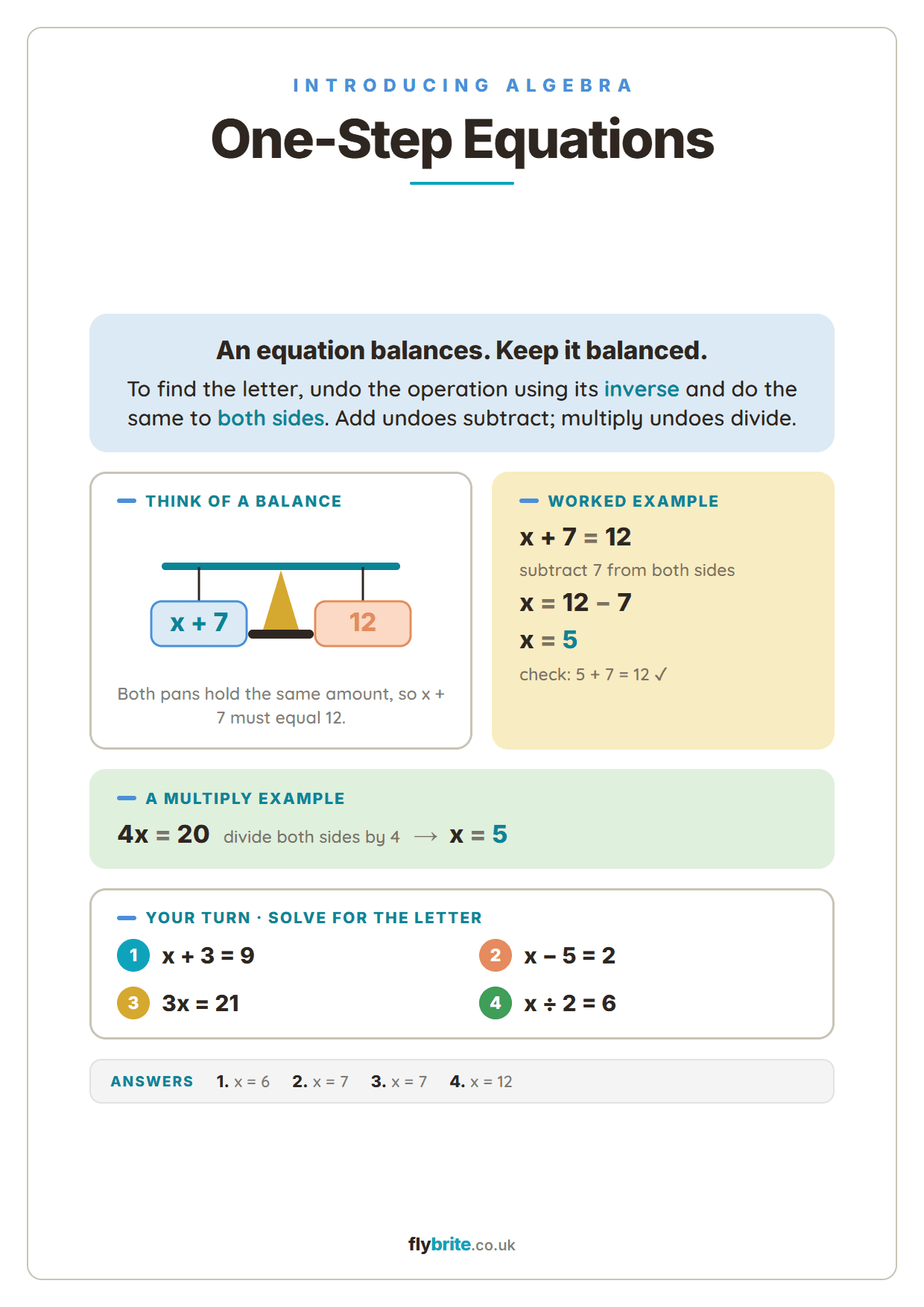One-Step Equations printable preview
