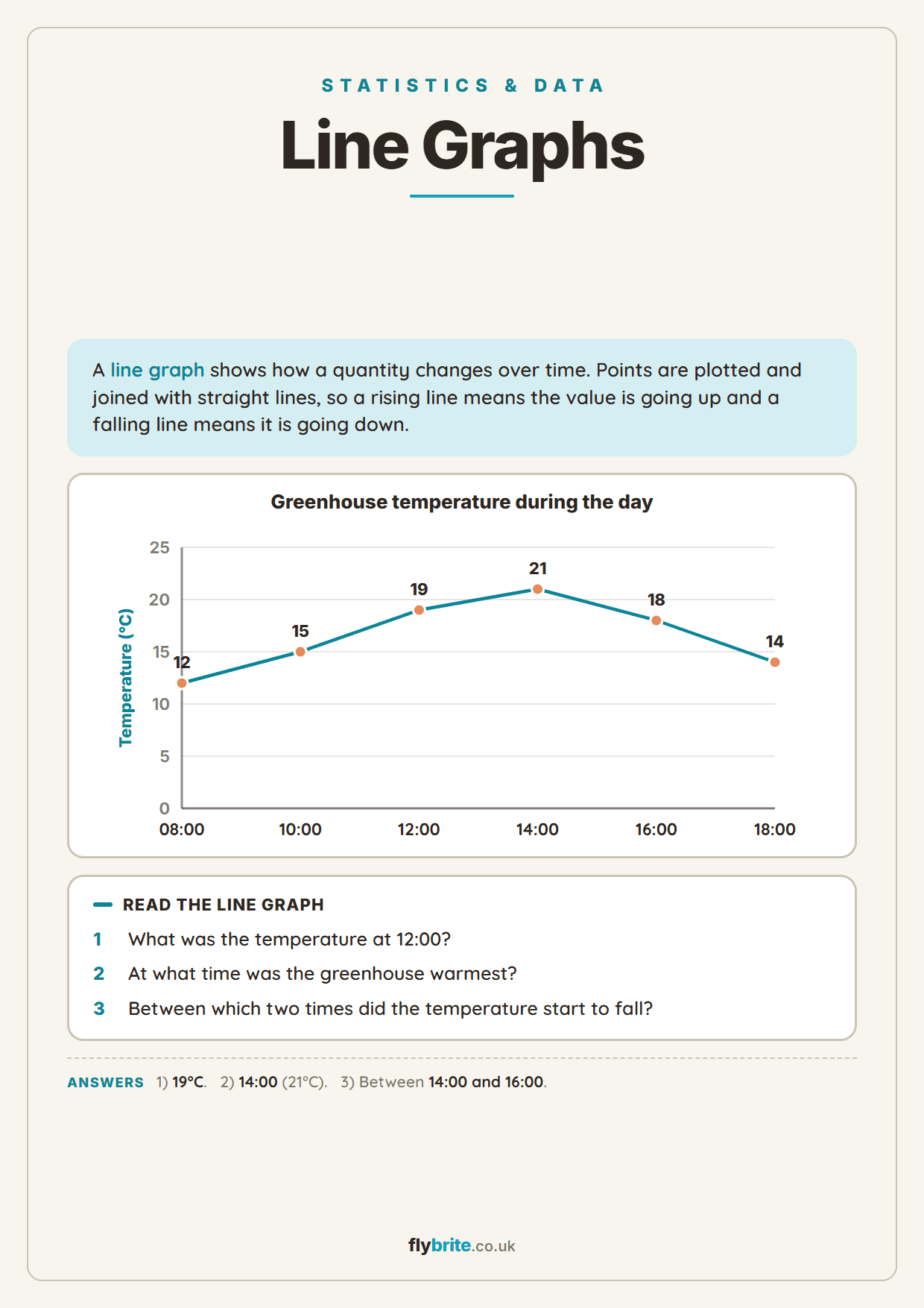 Line Graphs printable preview
