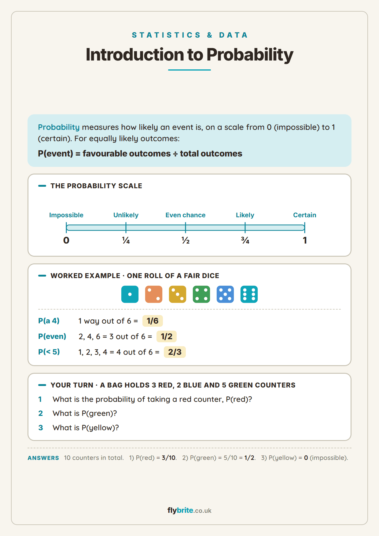 Introduction to Probability printable preview