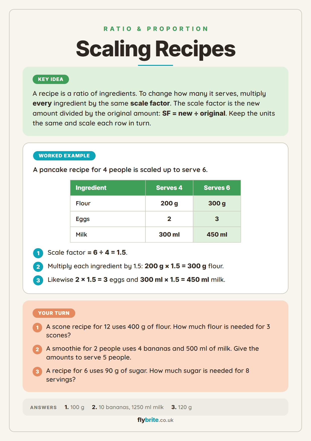 Scaling Recipes printable preview