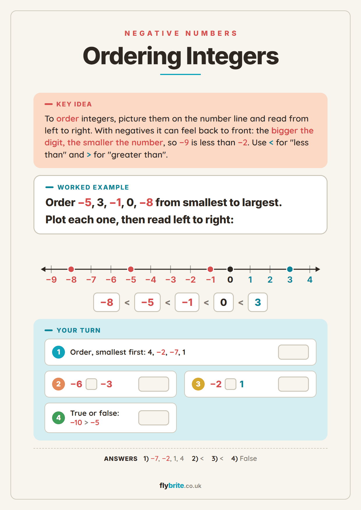 Ordering Integers printable preview