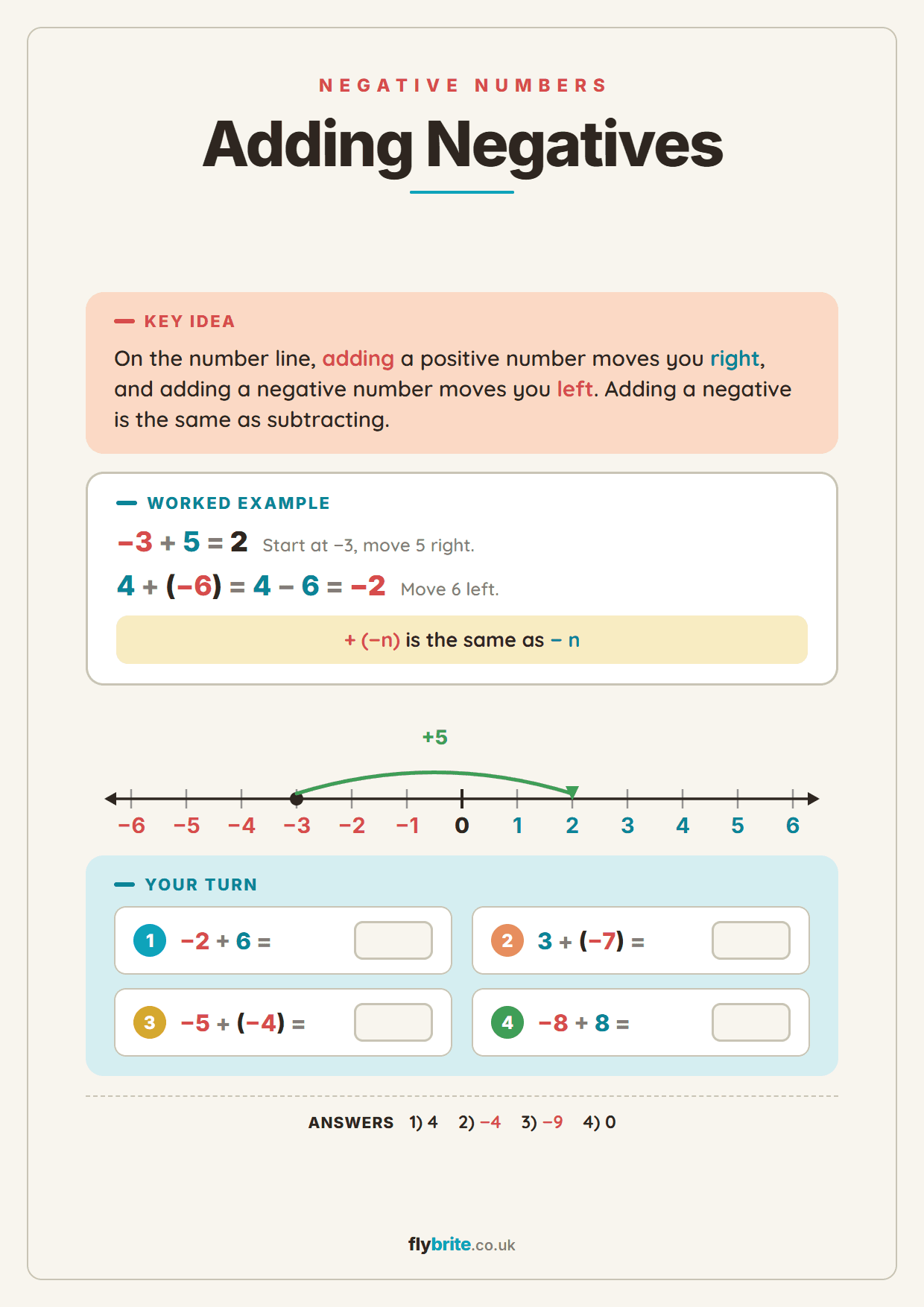 Adding Negatives printable preview