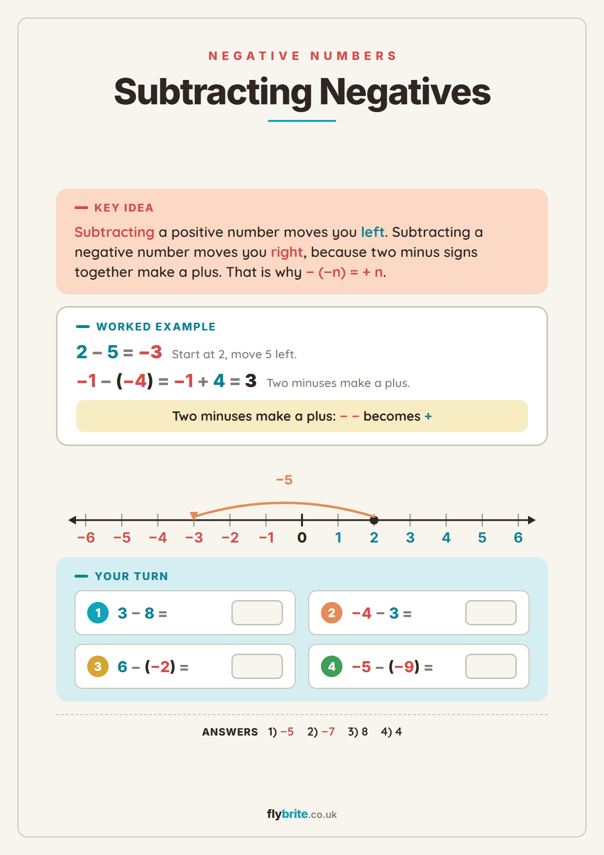 Subtracting Negatives printable preview
