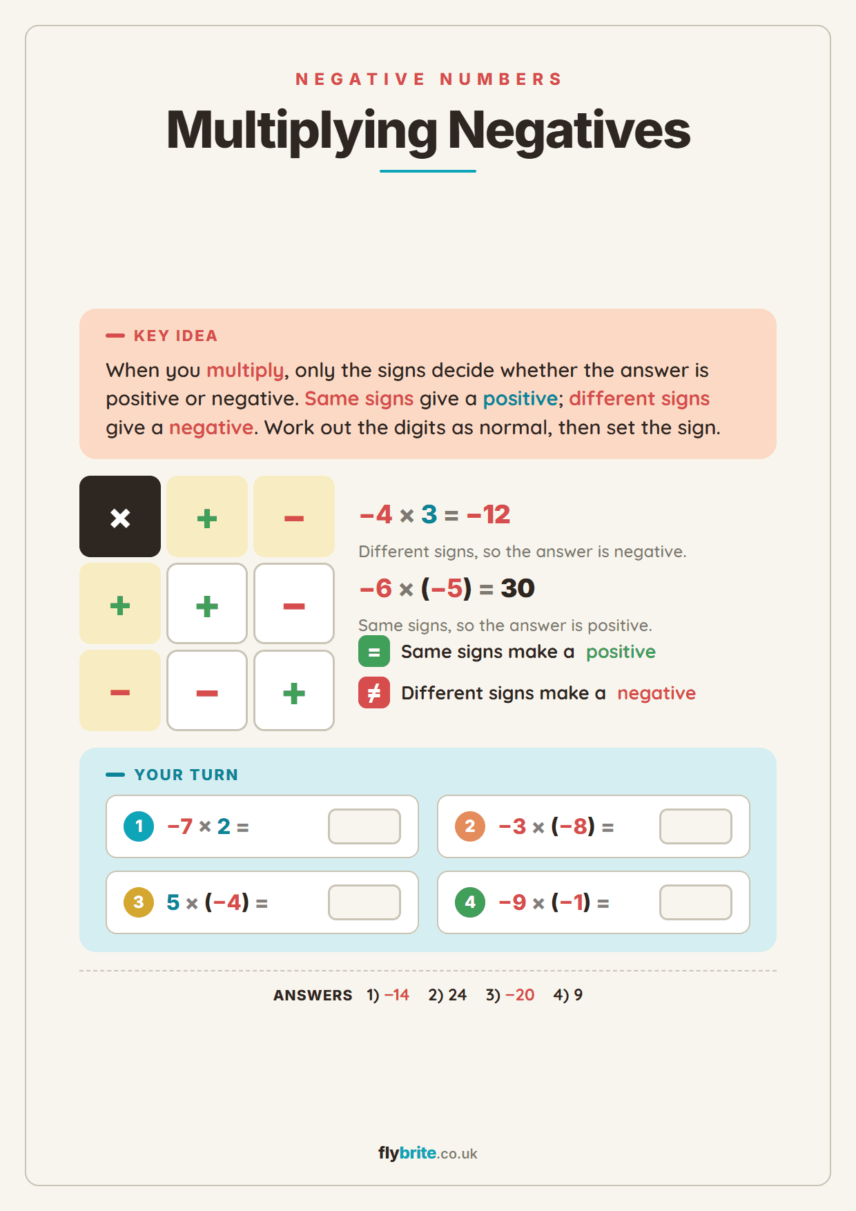 Multiplying Negatives printable preview