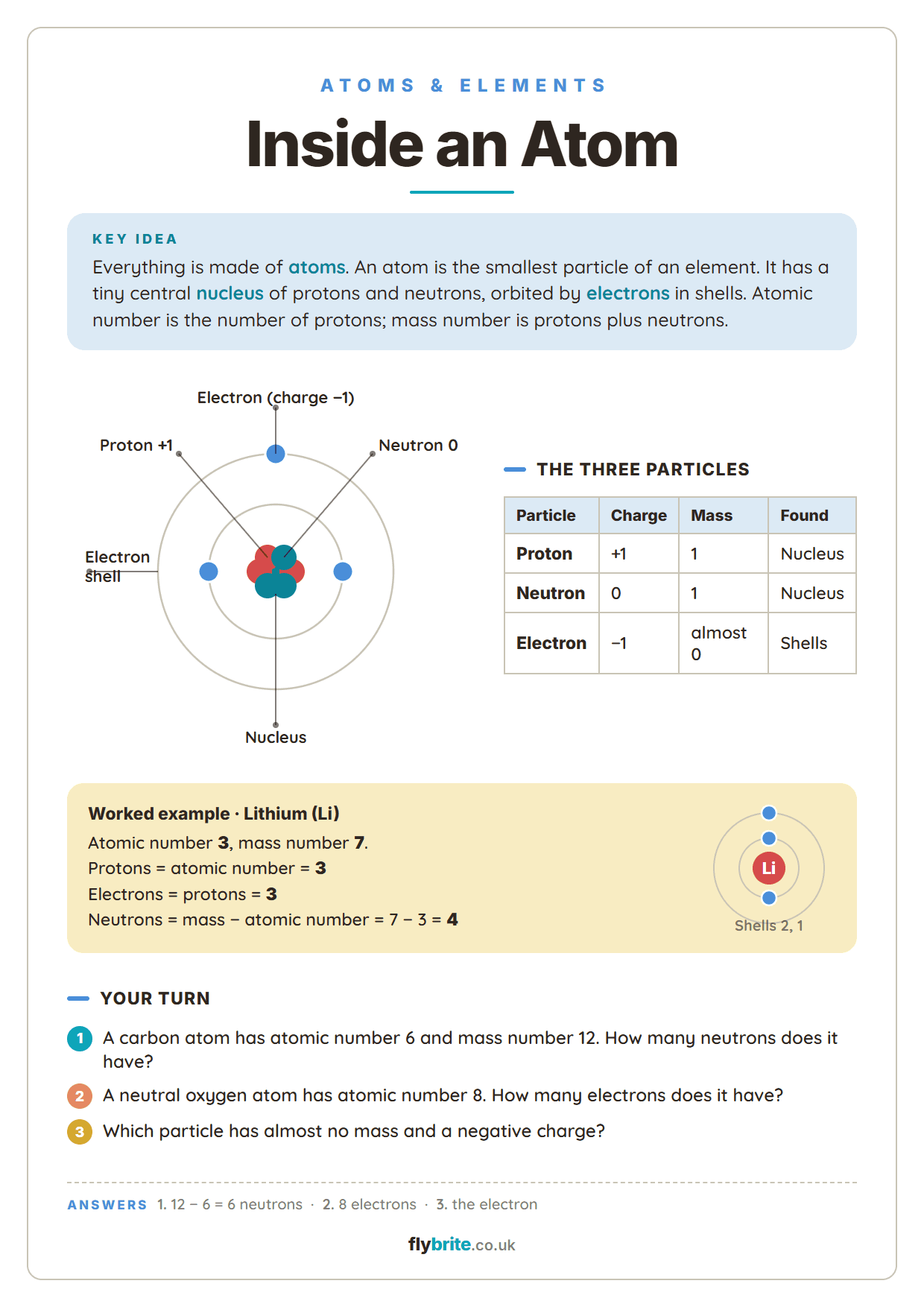 Inside an Atom printable preview