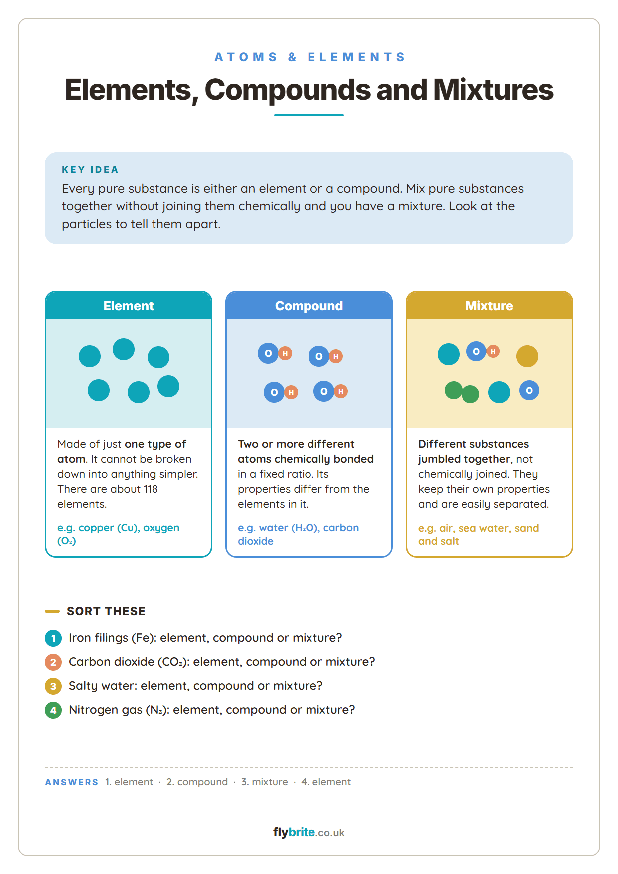 Elements, Compounds and Mixtures printable preview