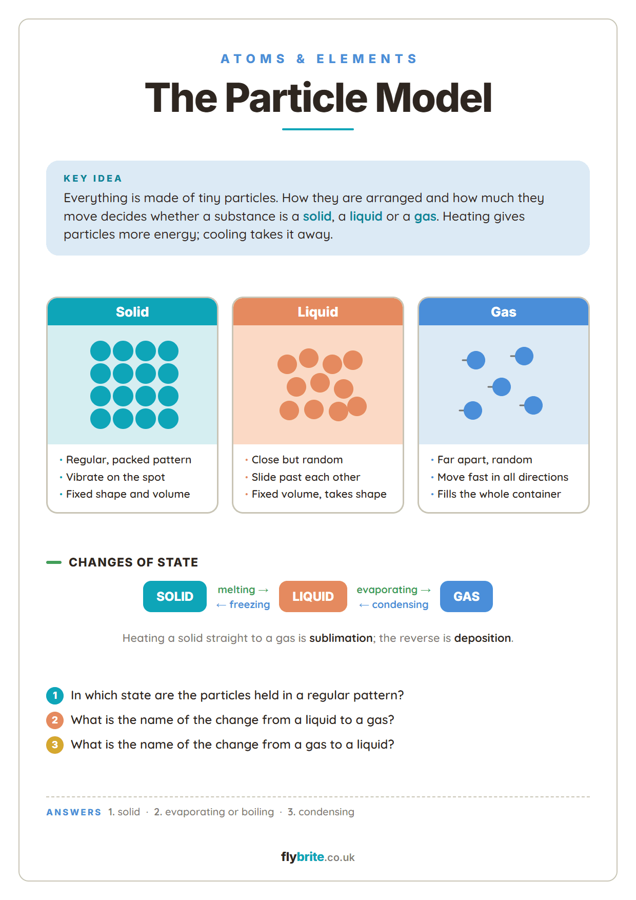 The Particle Model printable preview
