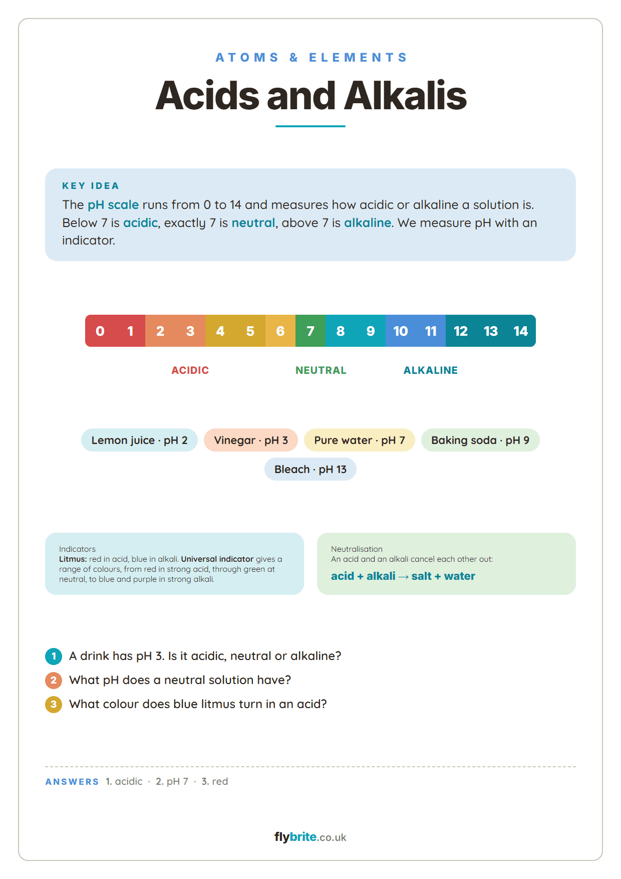Acids and Alkalis printable preview