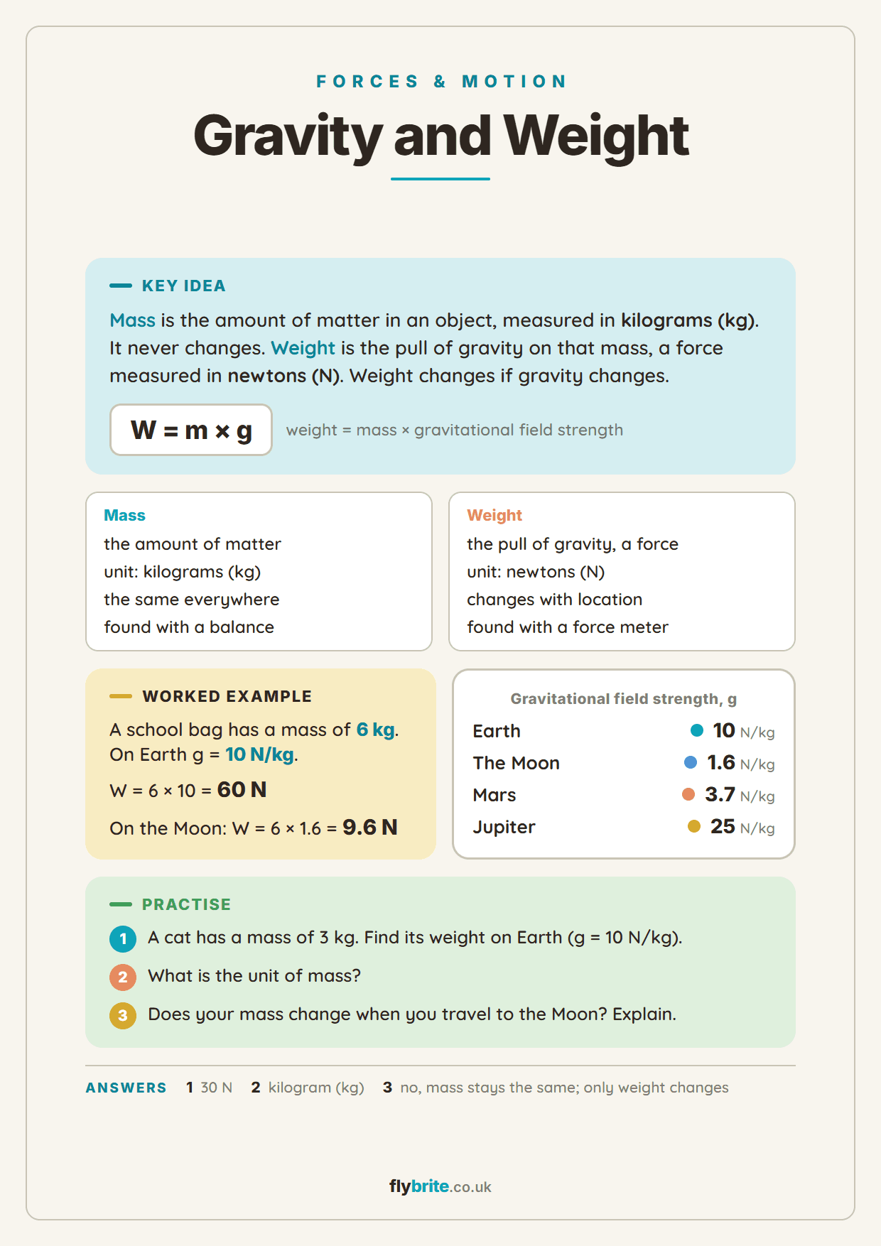 Gravity and Weight printable preview