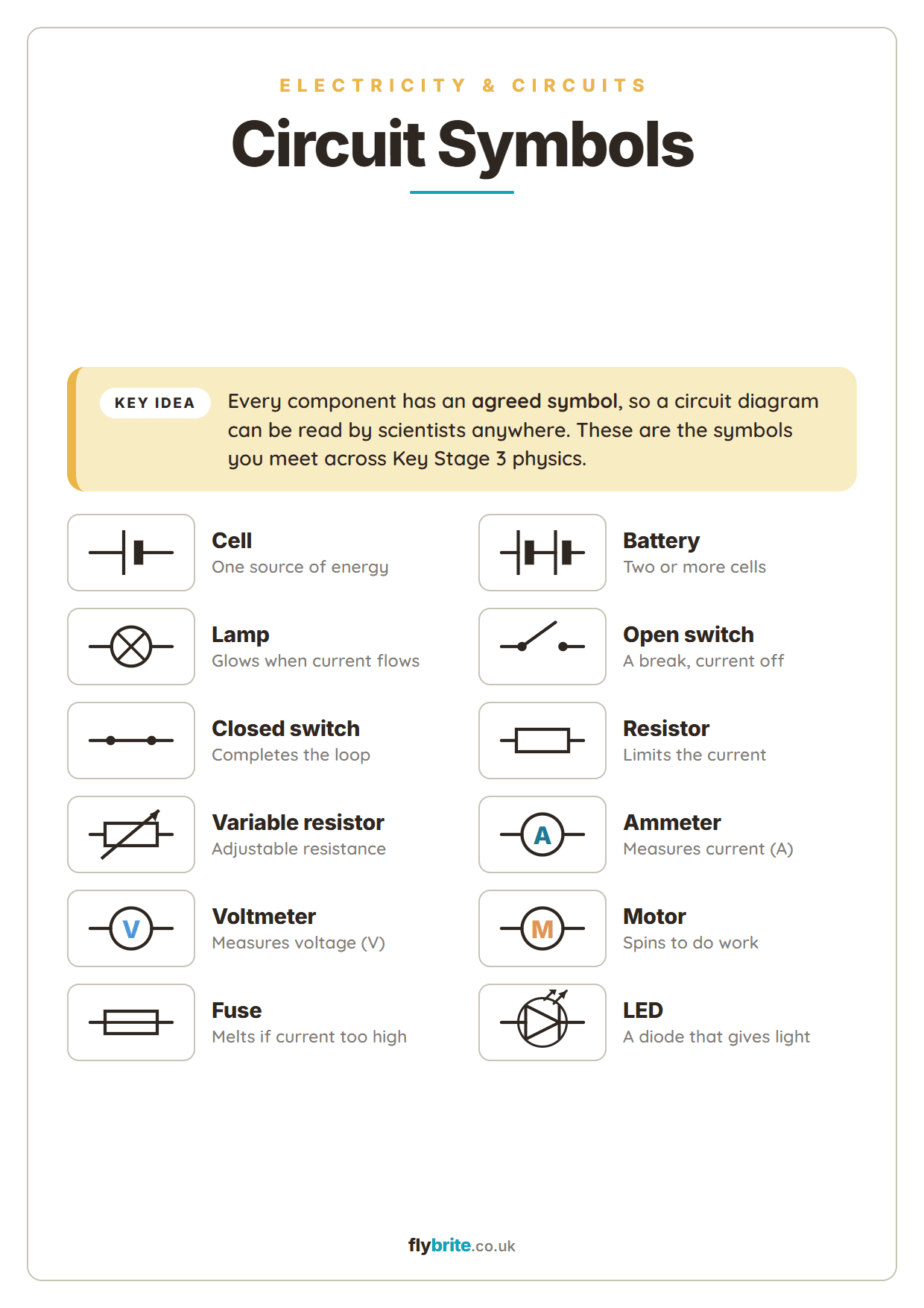 Circuit Symbols printable preview