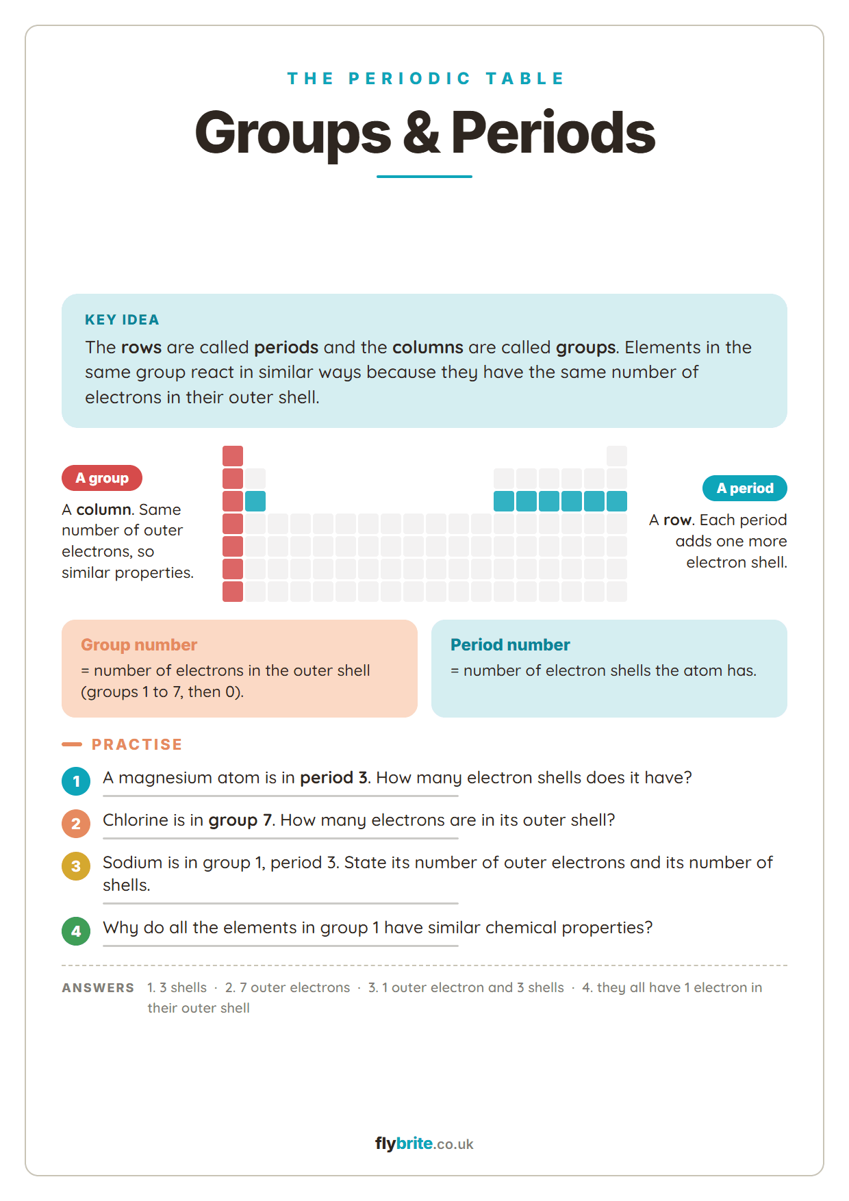 Groups & Periods printable preview