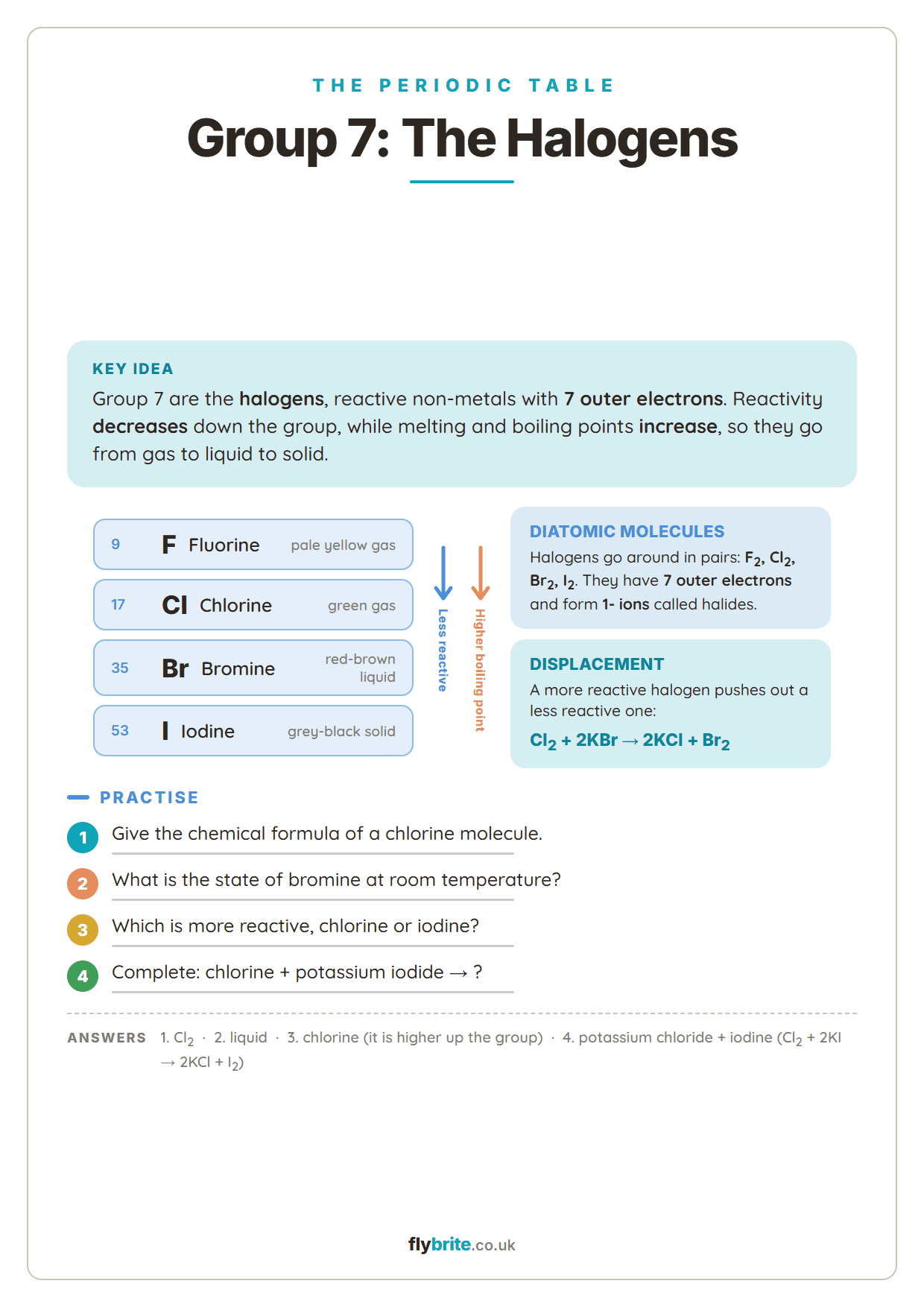 Group 7: Halogens printable preview