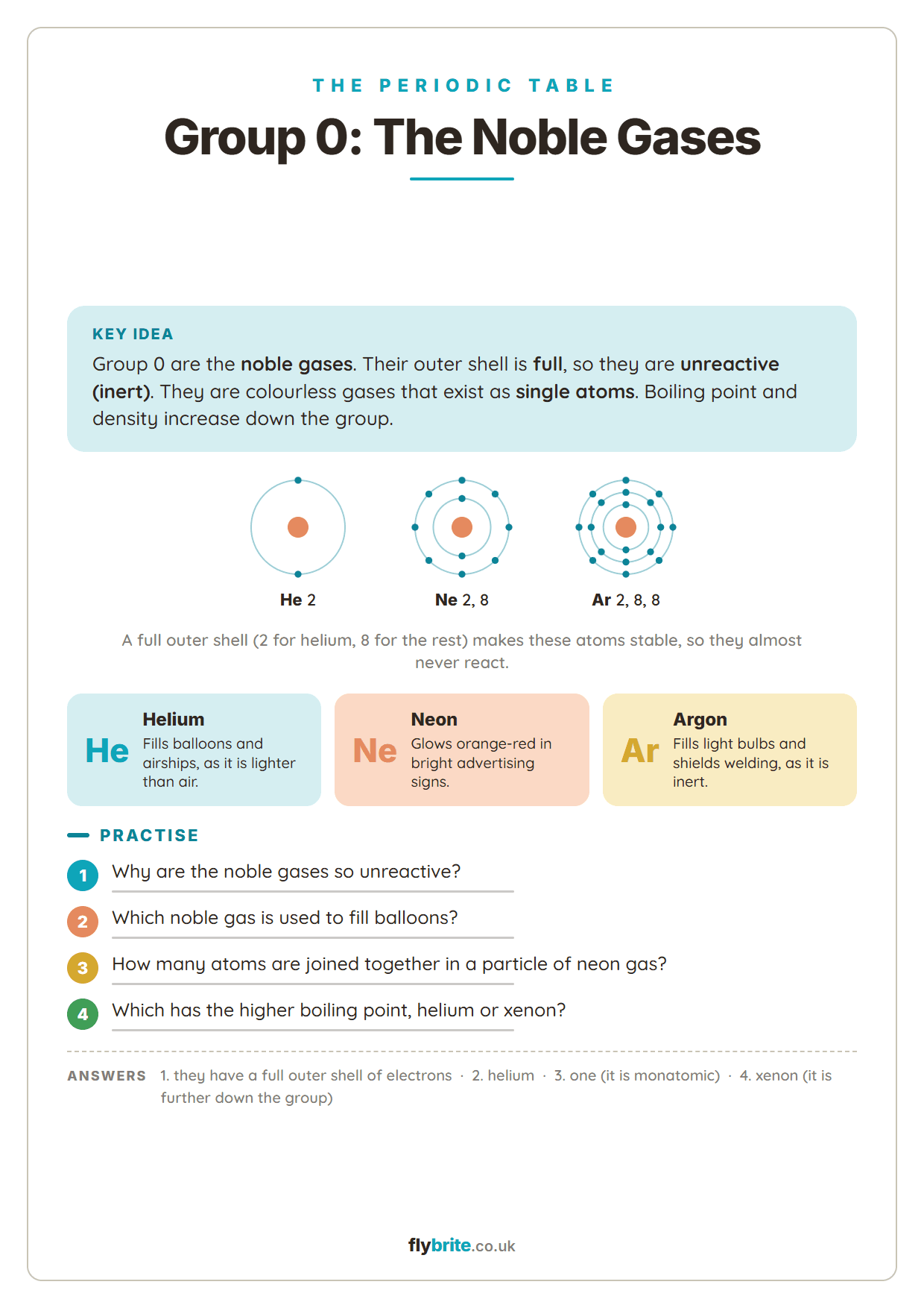 Group 0: Noble Gases printable preview