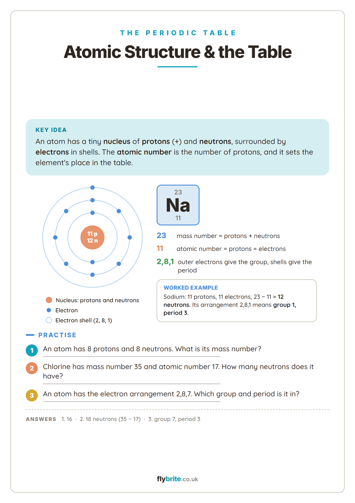 Atomic Structure printable preview