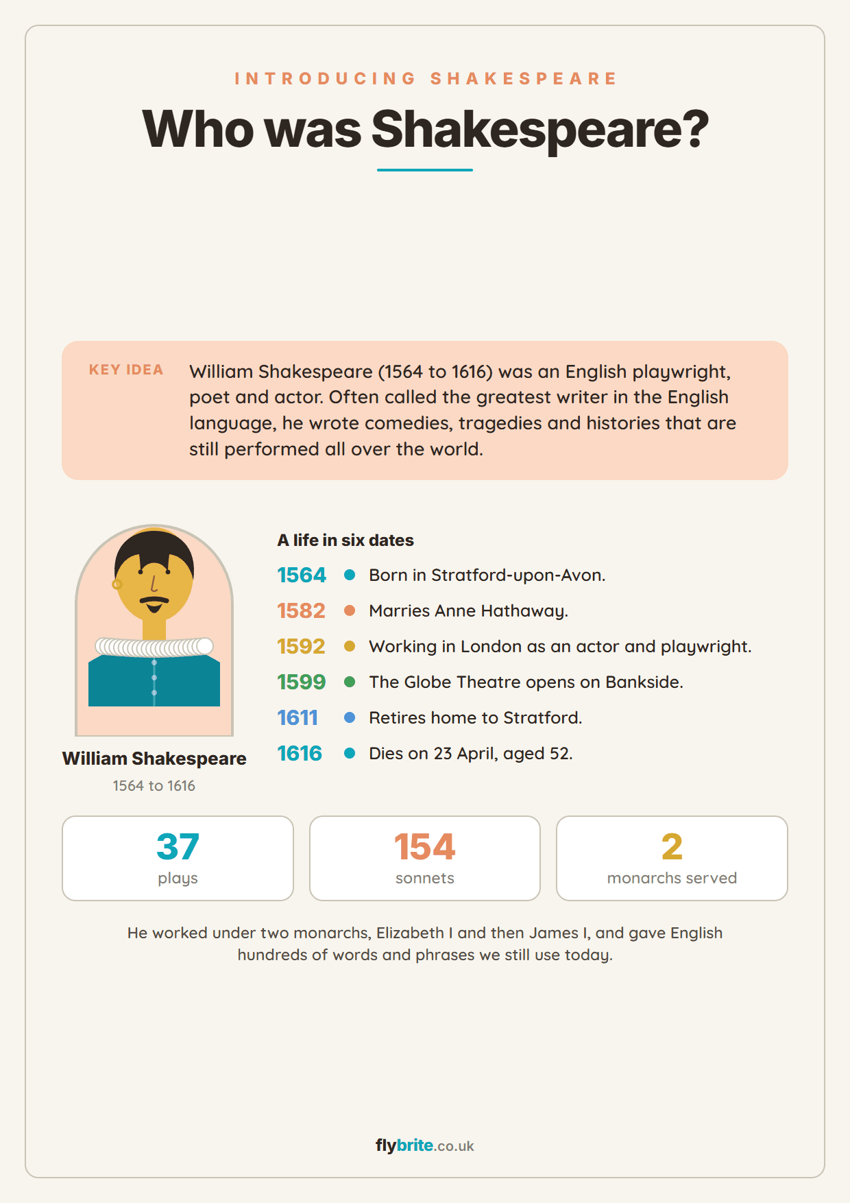 Who was Shakespeare? printable preview