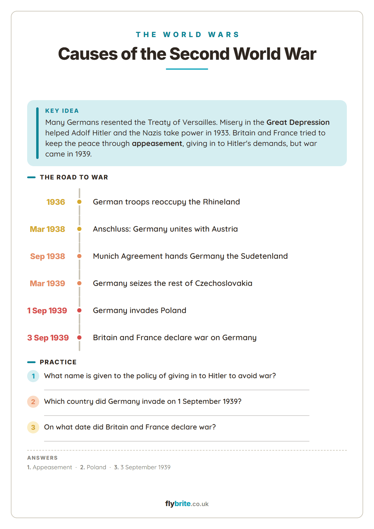 Causes of the Second World War printable preview