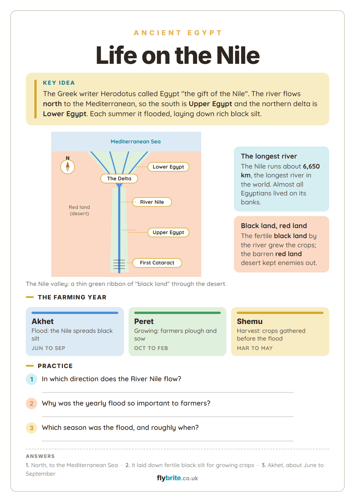 Life on the Nile printable preview