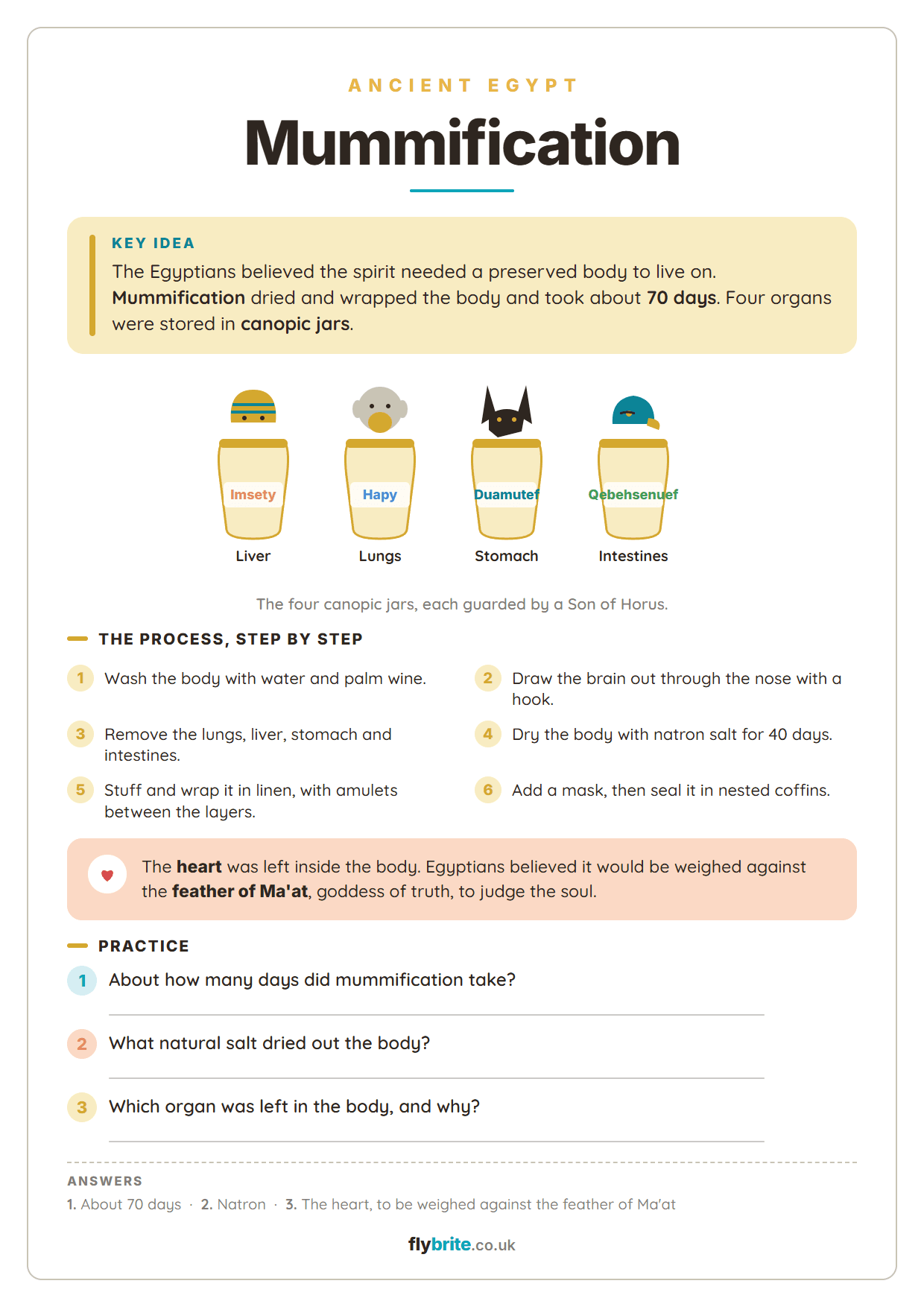 Mummification printable preview