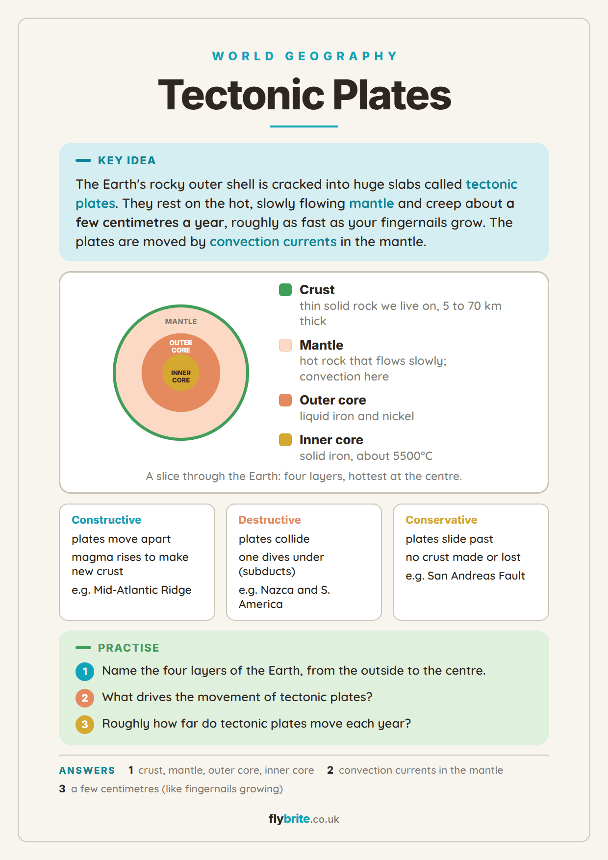 Tectonic Plates printable preview
