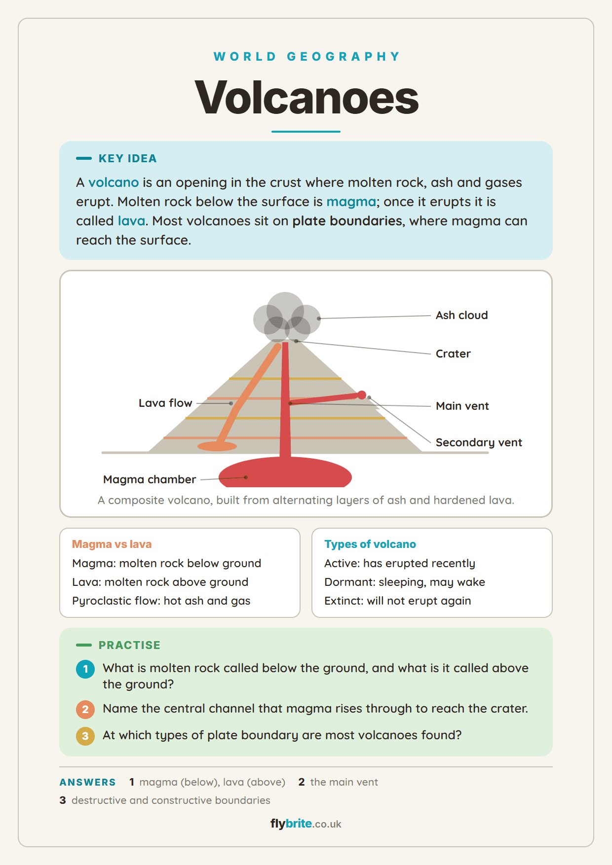 Volcanoes printable preview