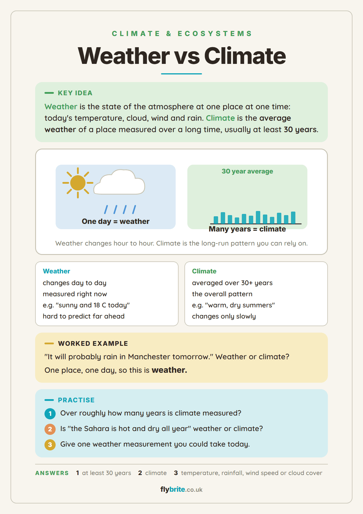 Weather vs Climate printable preview