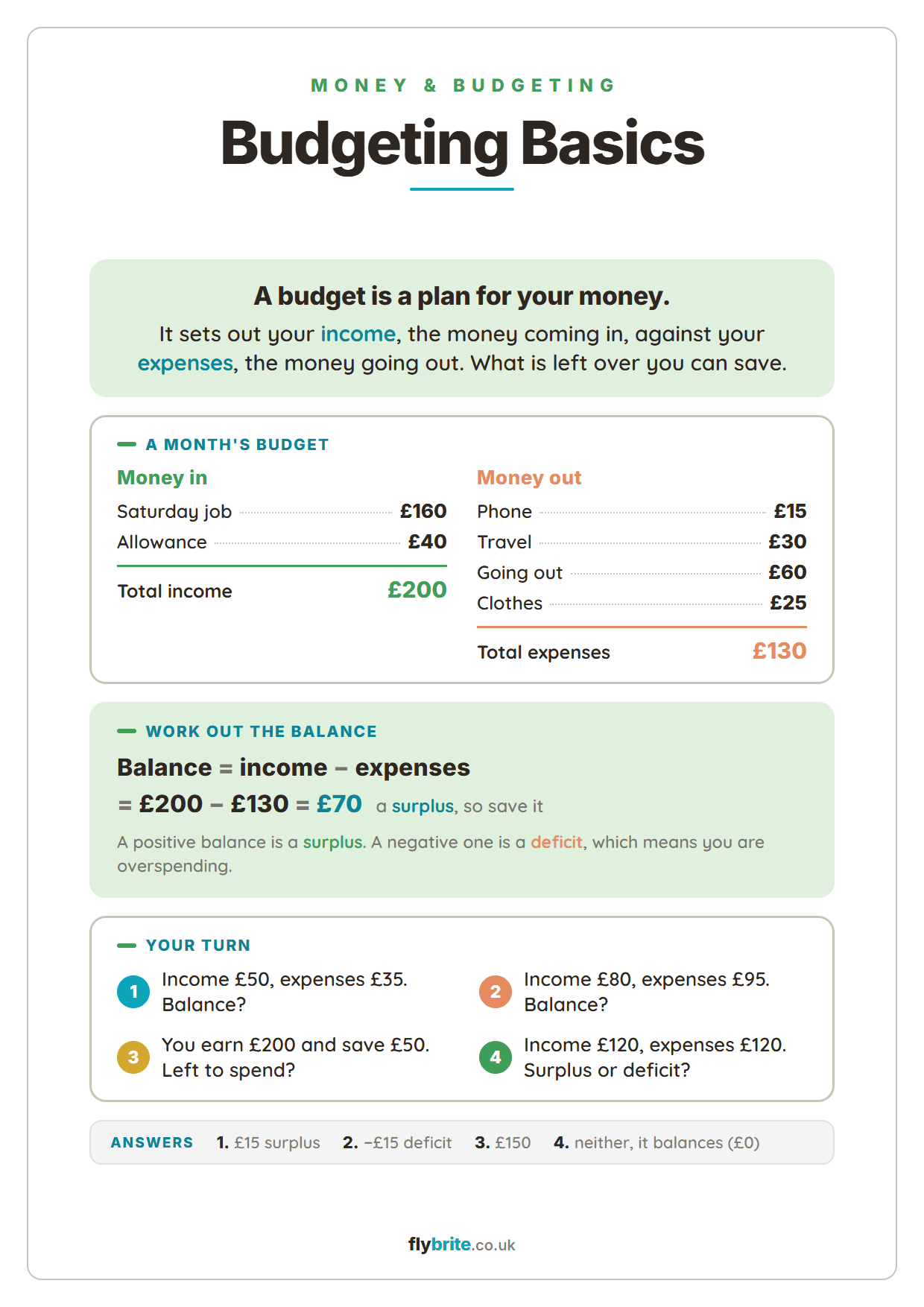 Budgeting Basics printable preview
