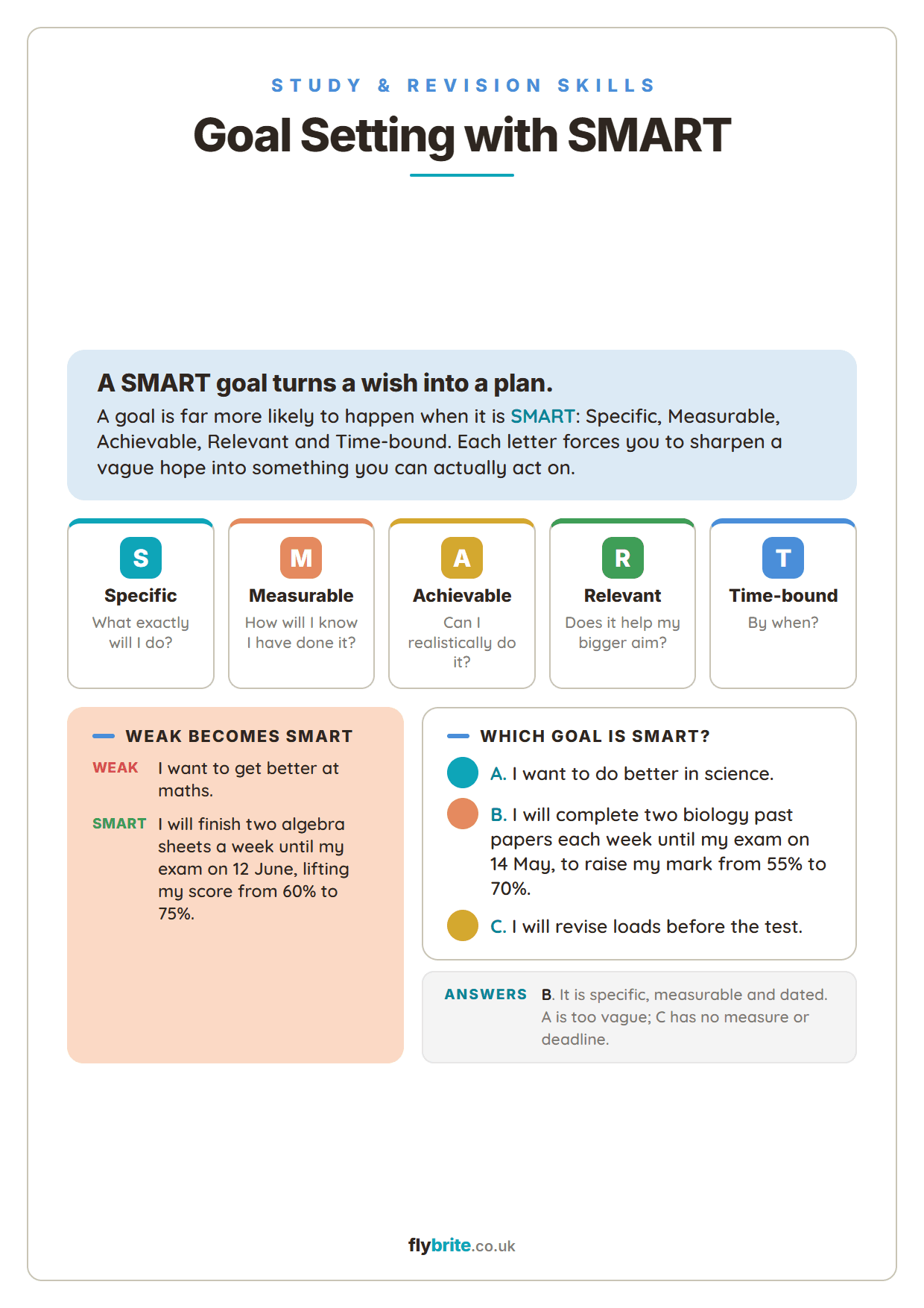 Goal Setting with SMART printable preview