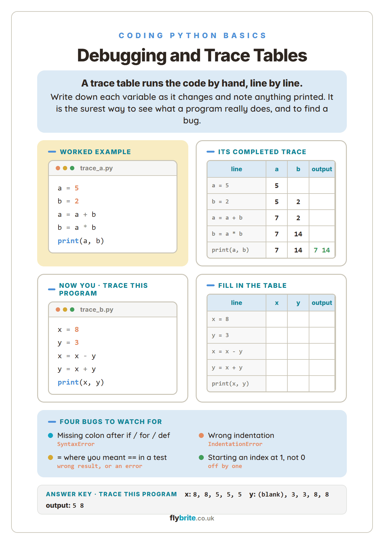 Debugging and Trace Tables printable preview