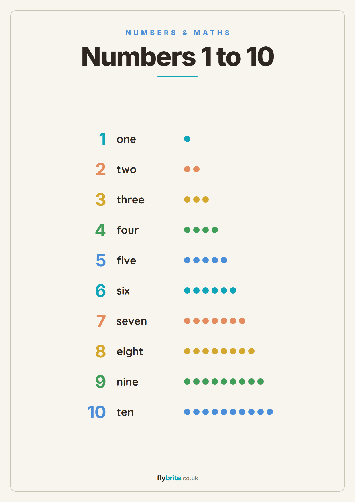 Numbers 1 to 10 printable preview