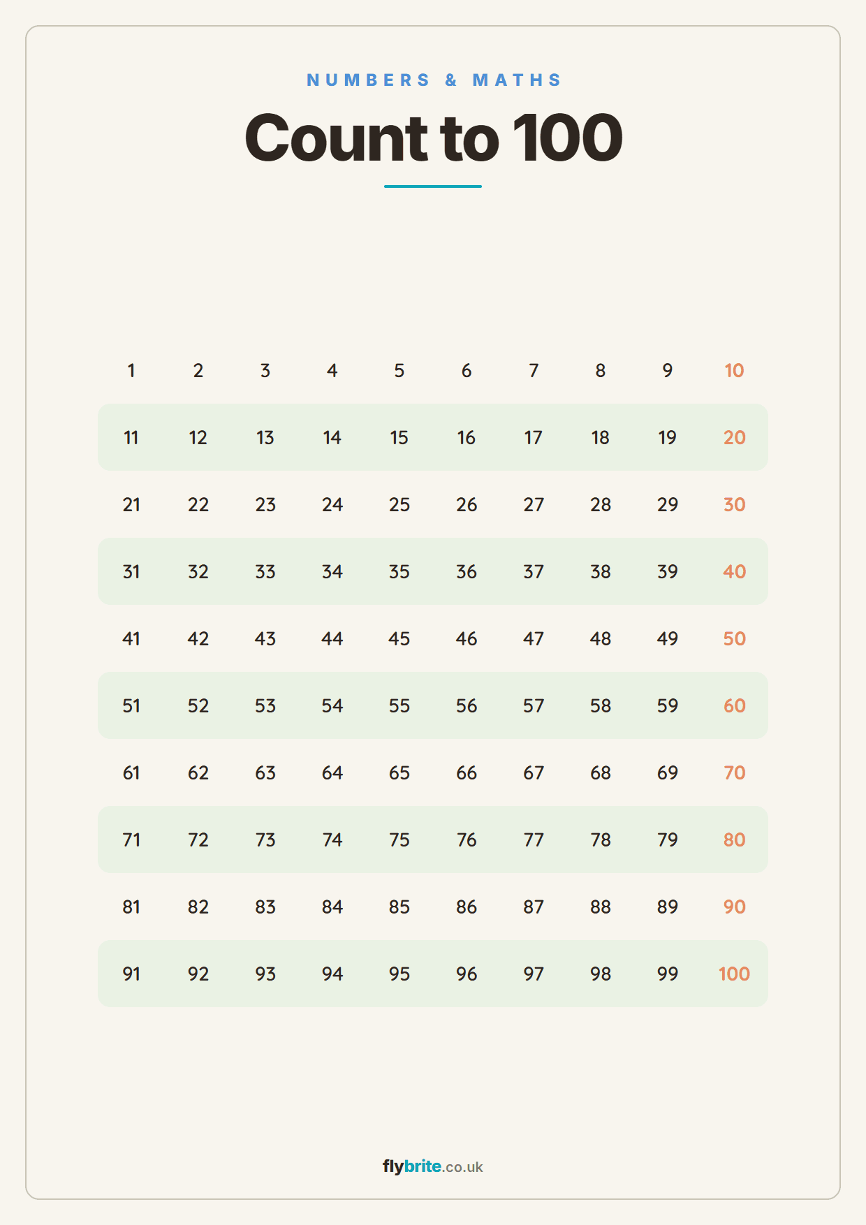 Count to 100 printable preview
