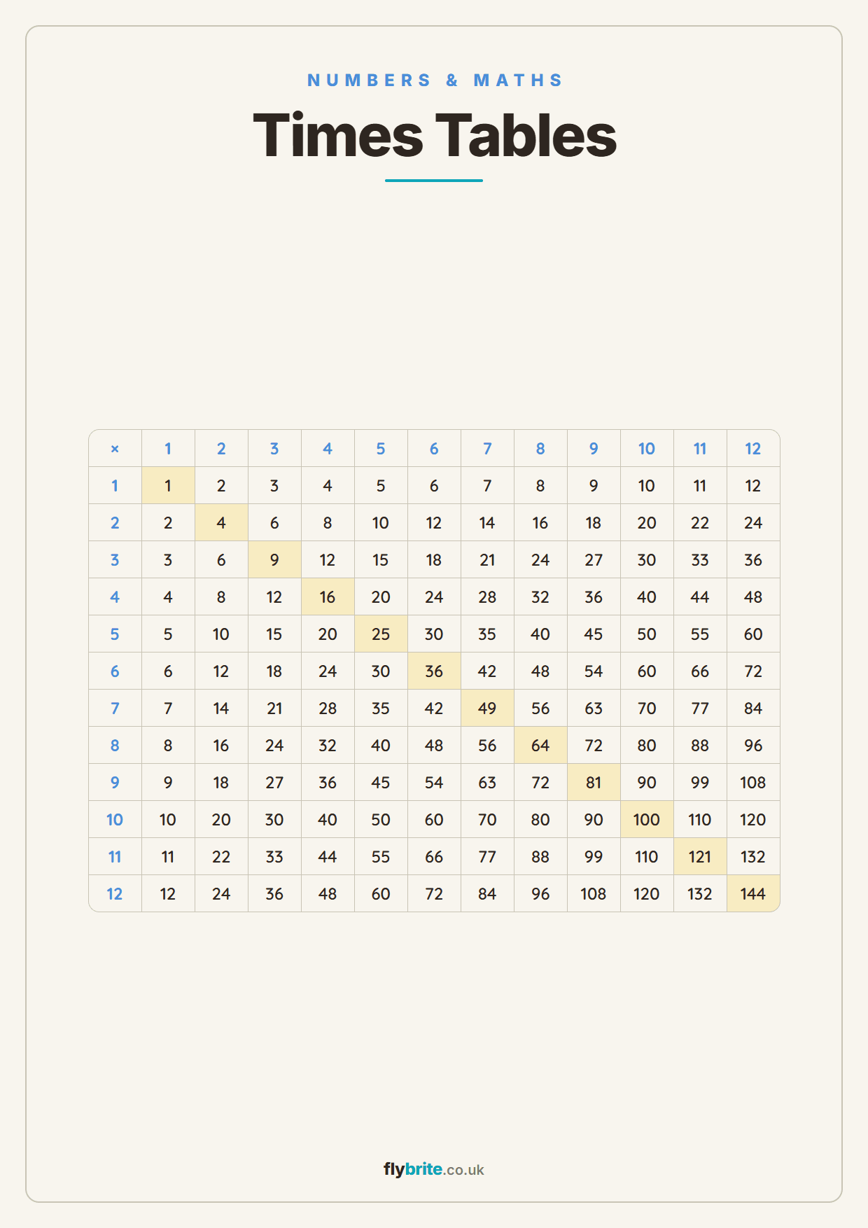 Times Tables printable preview