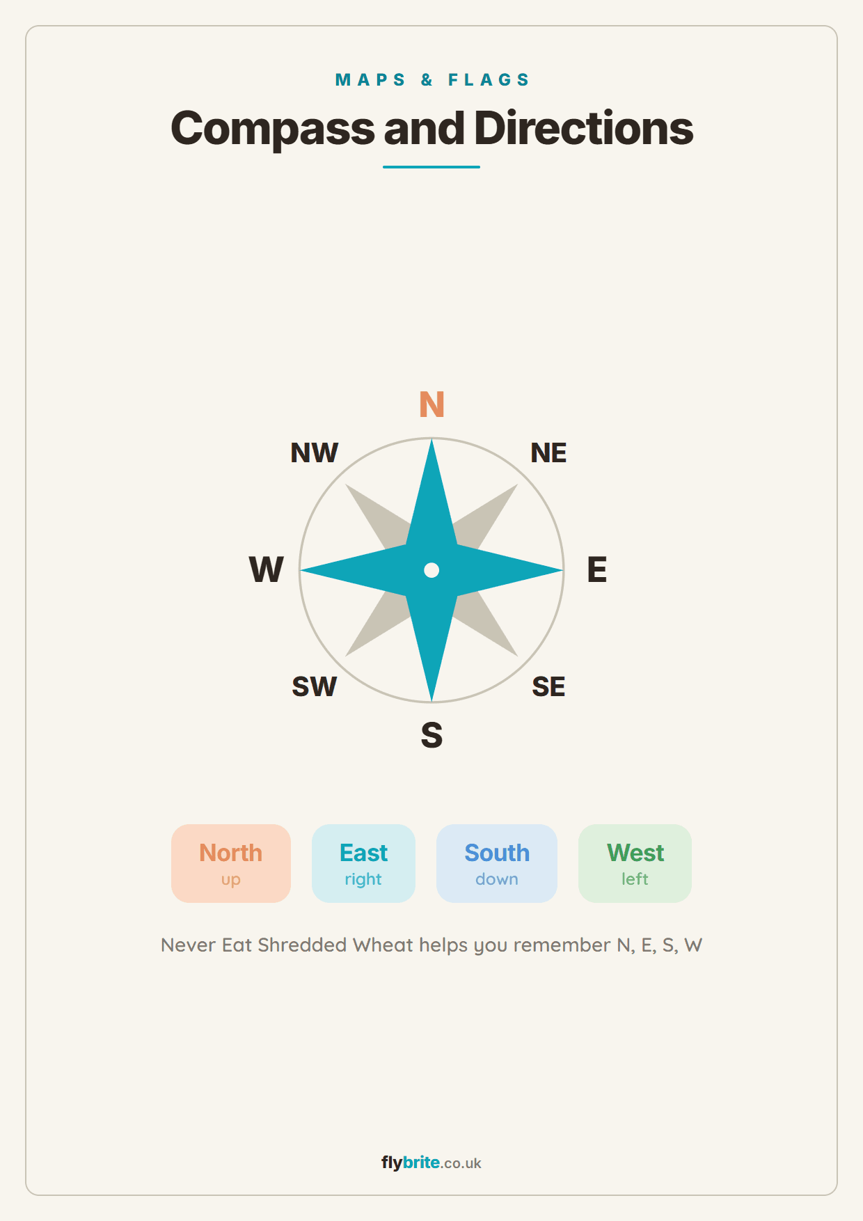 Compass and Directions printable preview