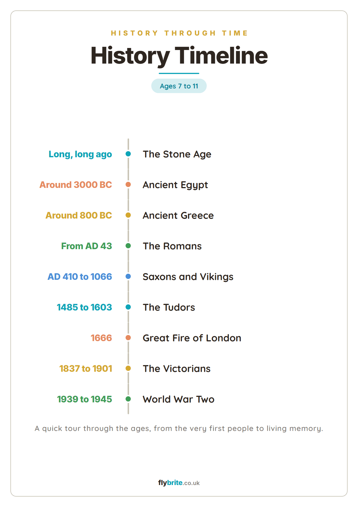 History Timeline printable preview