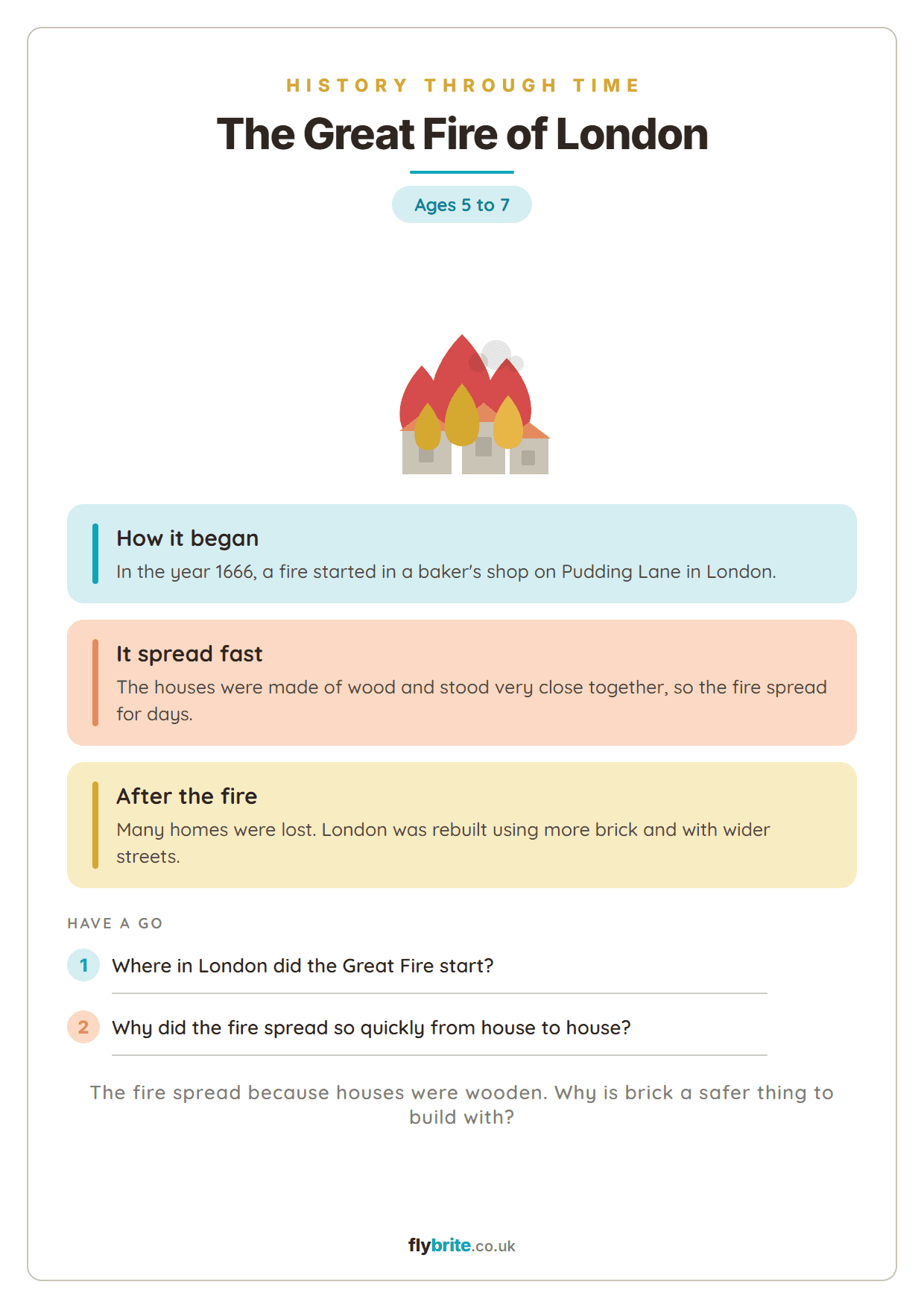 The Great Fire of London printable preview