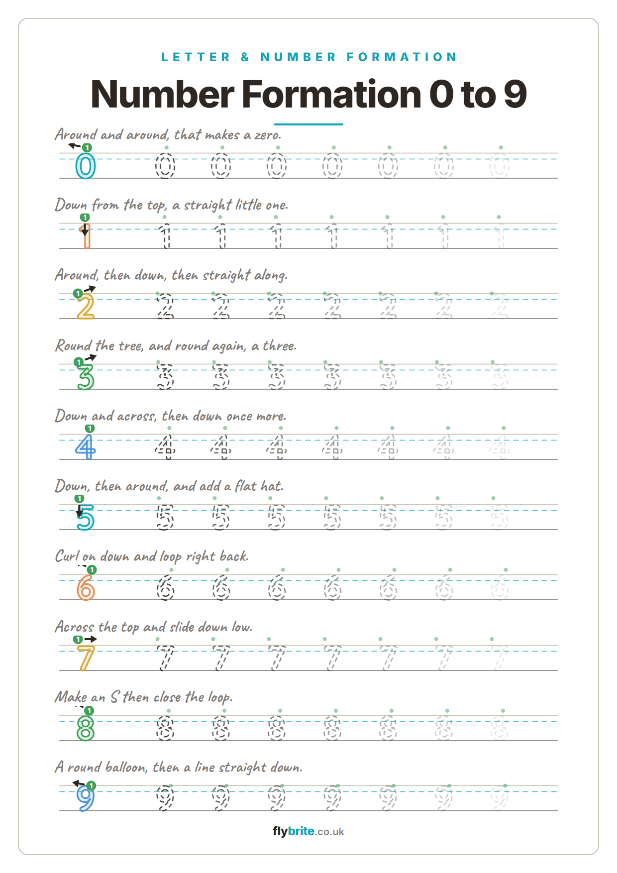 Number Formation 0 to 9 printable preview