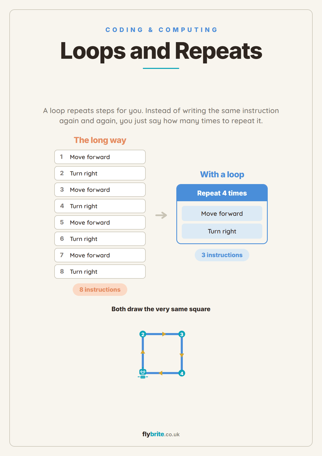 Loops and Repeats printable preview