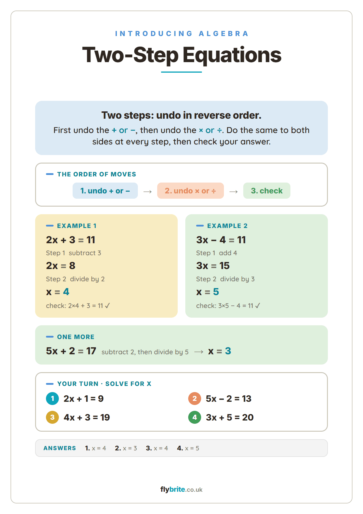 Two-Step Equations printable preview