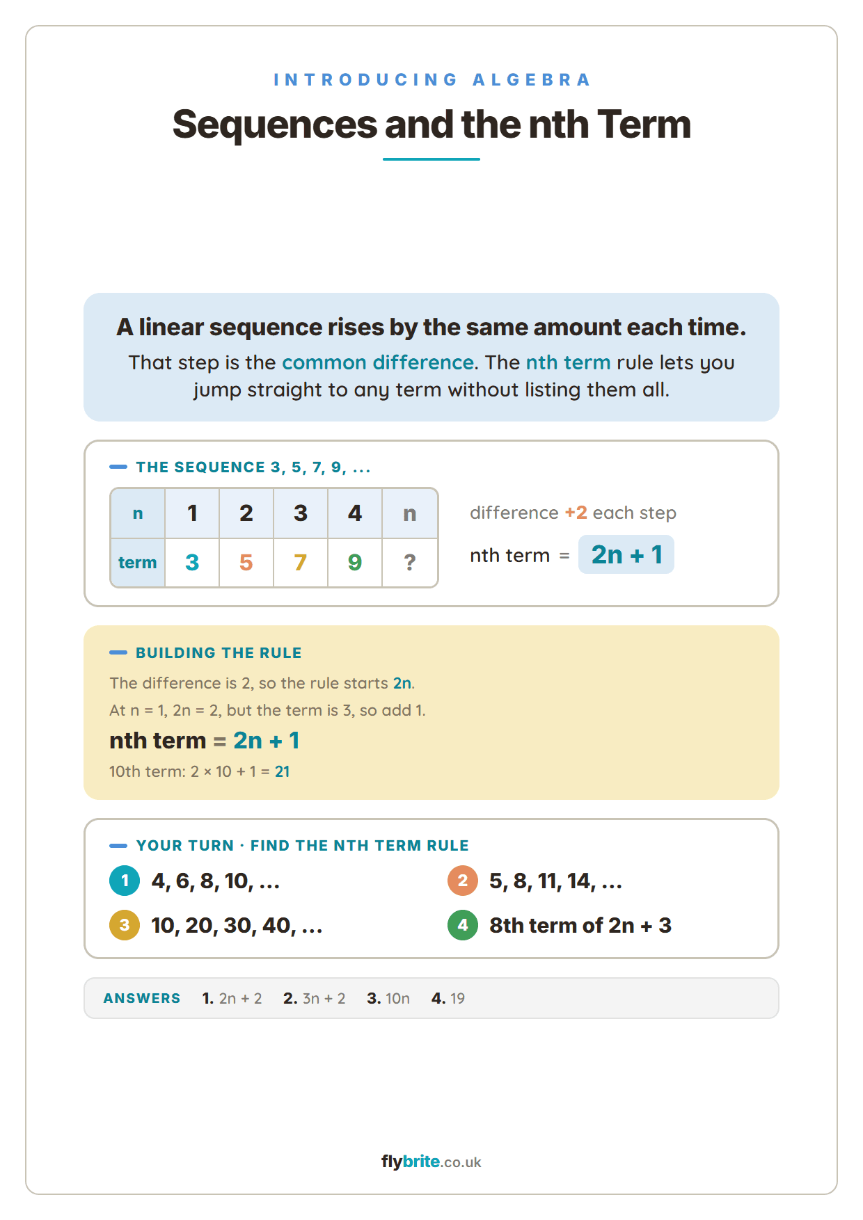 Sequences and the nth Term printable preview