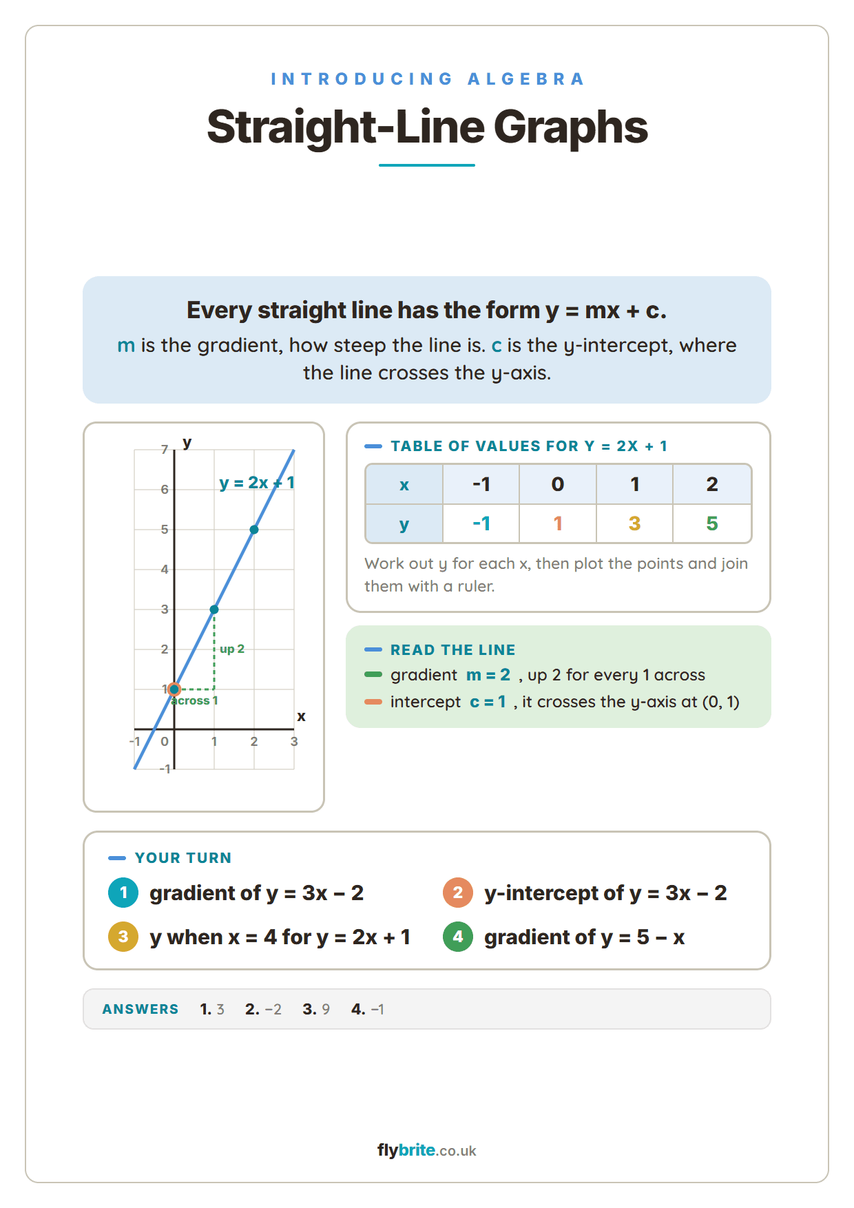 Straight-Line Graphs printable preview