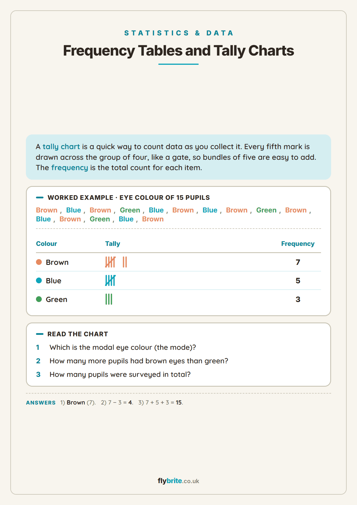 Frequency Tables and Tally Charts printable preview