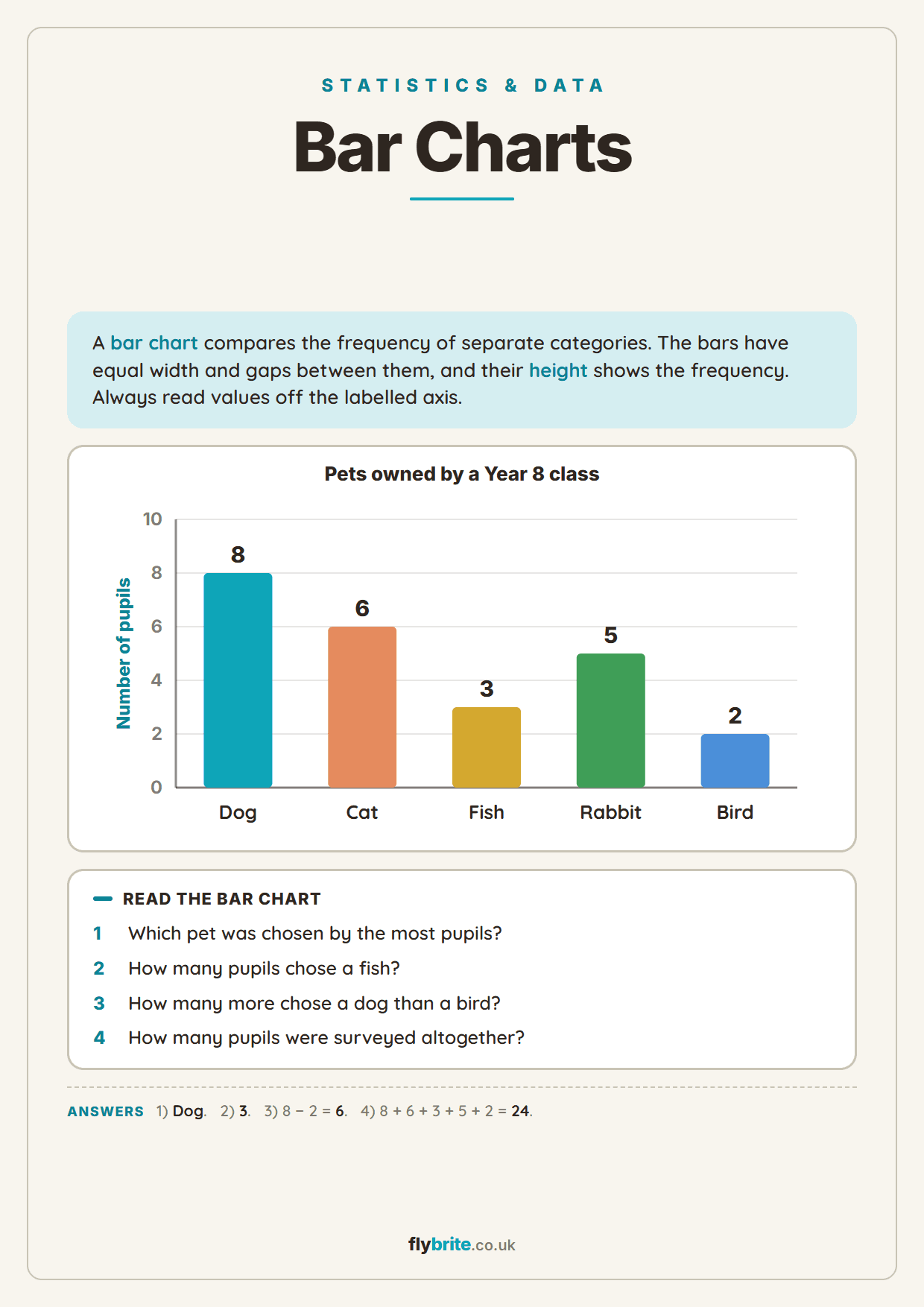 Bar Charts printable preview