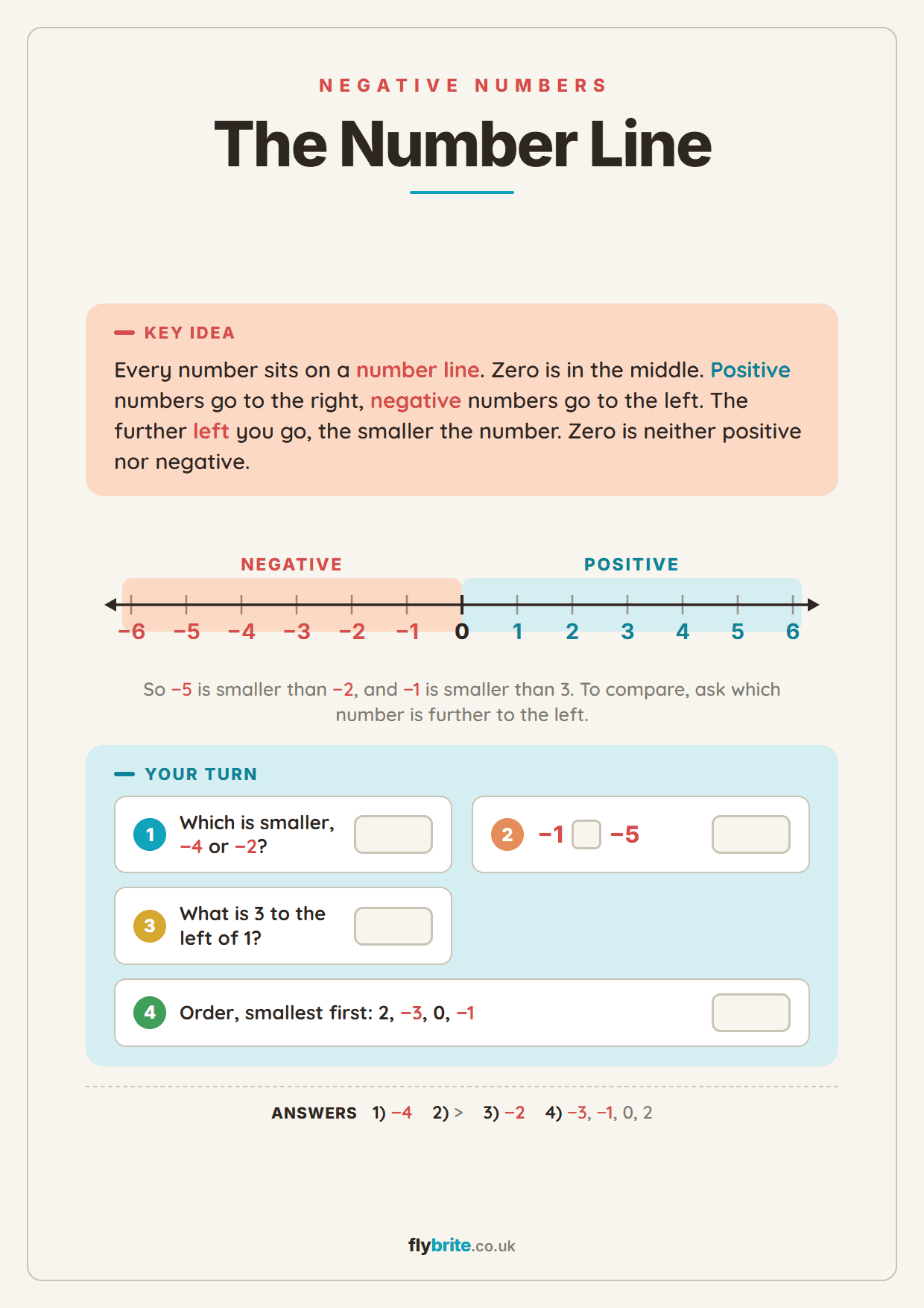 The Number Line printable preview