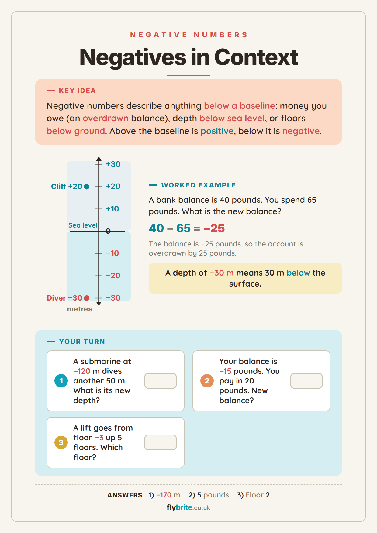 Negatives in Context printable preview