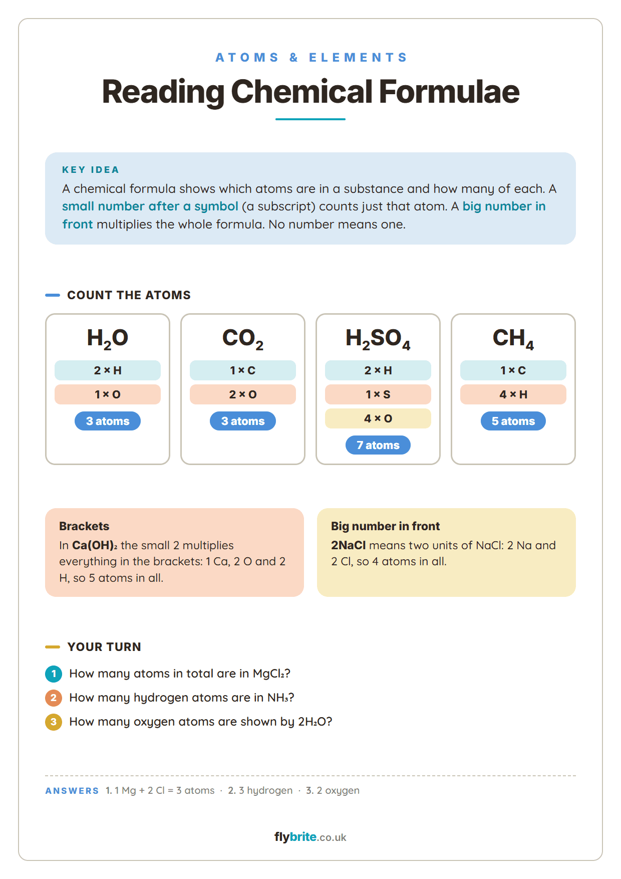 Reading Chemical Formulae printable preview