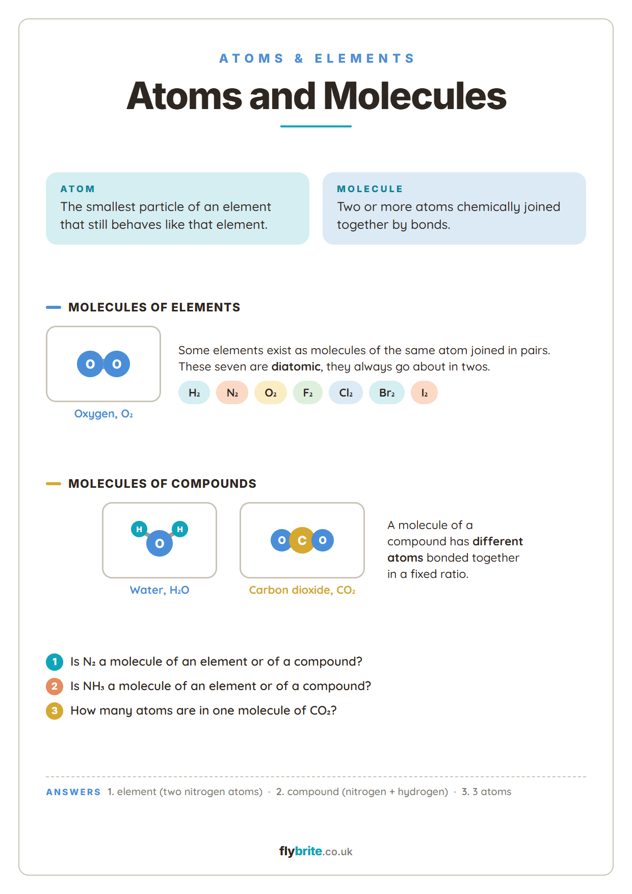 Atoms and Molecules printable preview