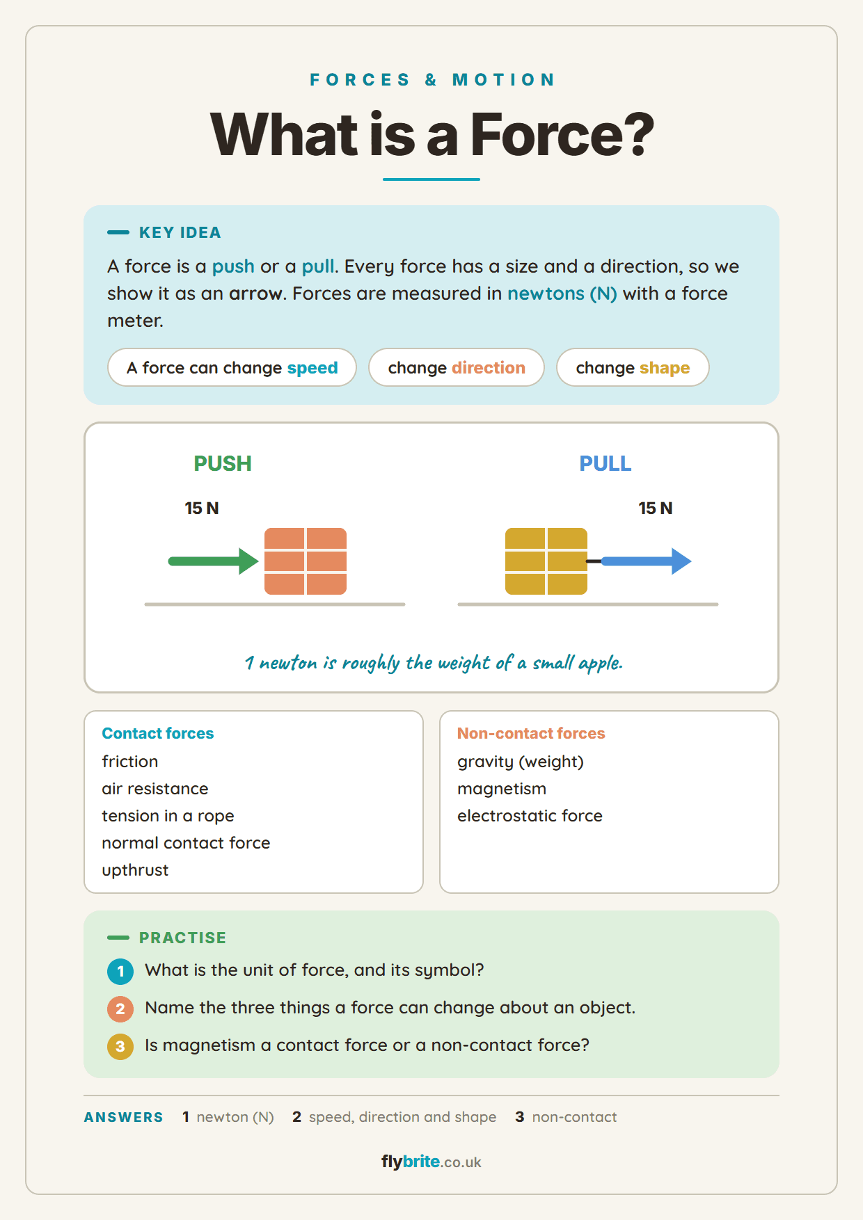 What is a Force? printable preview